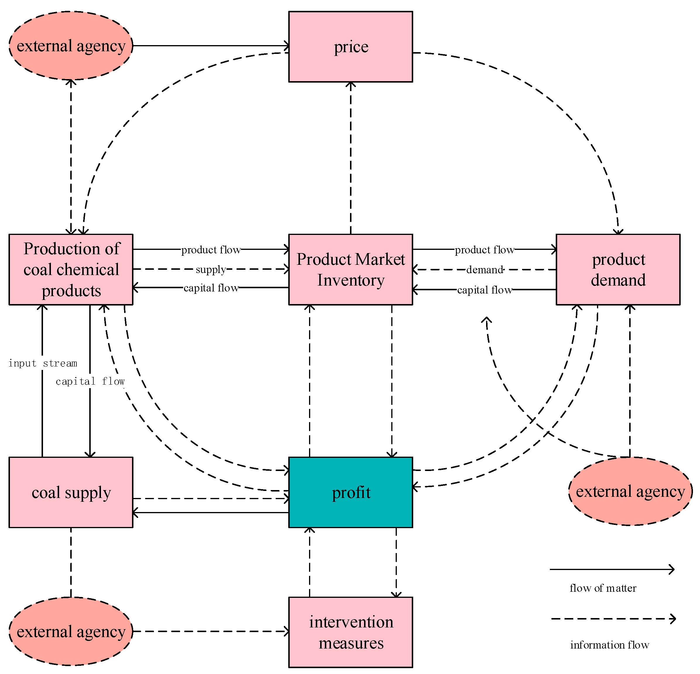 Systems 12 00537 g004