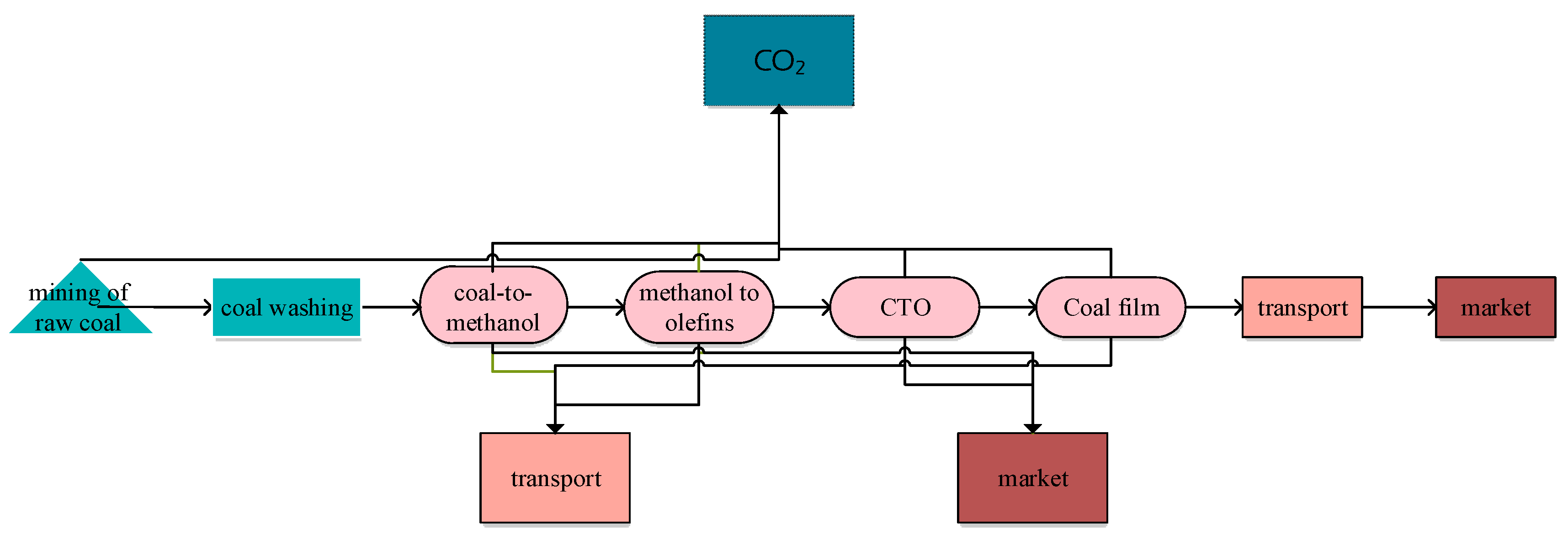 Systems 12 00537 g005
