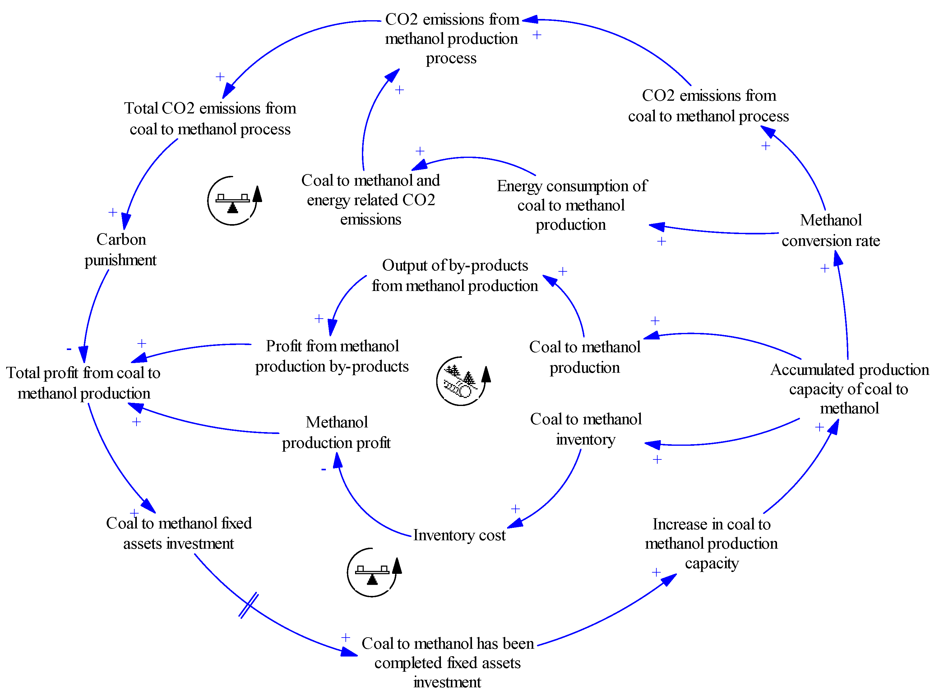 Systems 12 00537 g006