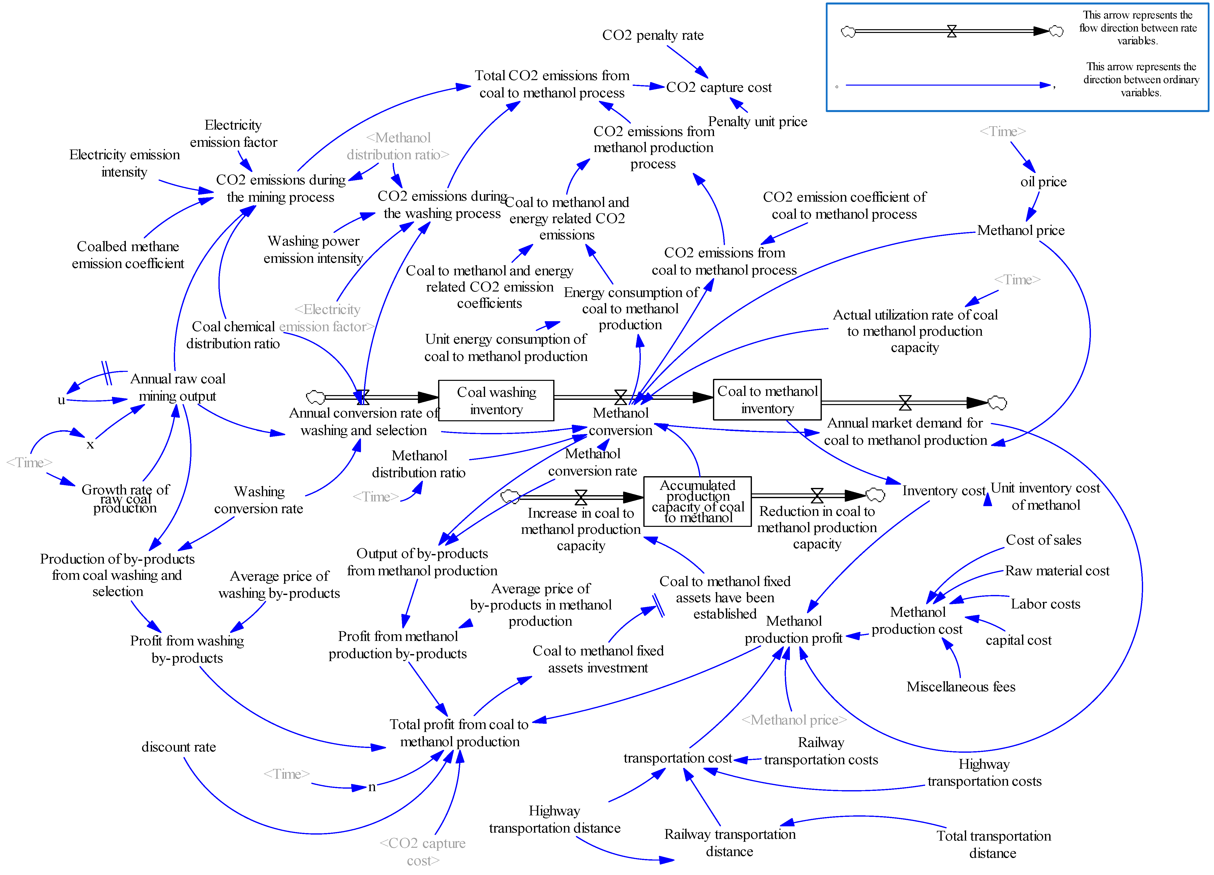Systems 12 00537 g007