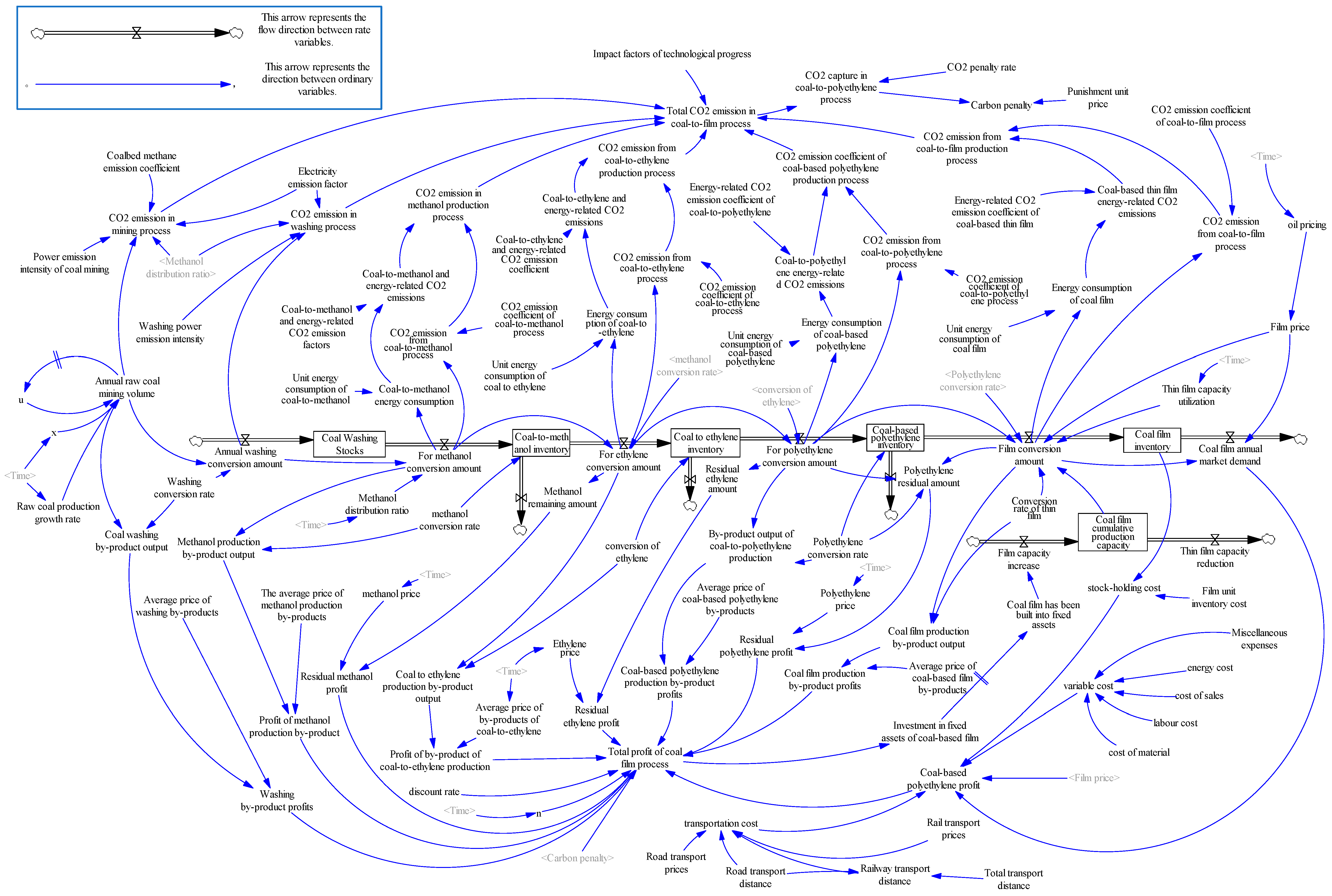 Systems 12 00537 g008