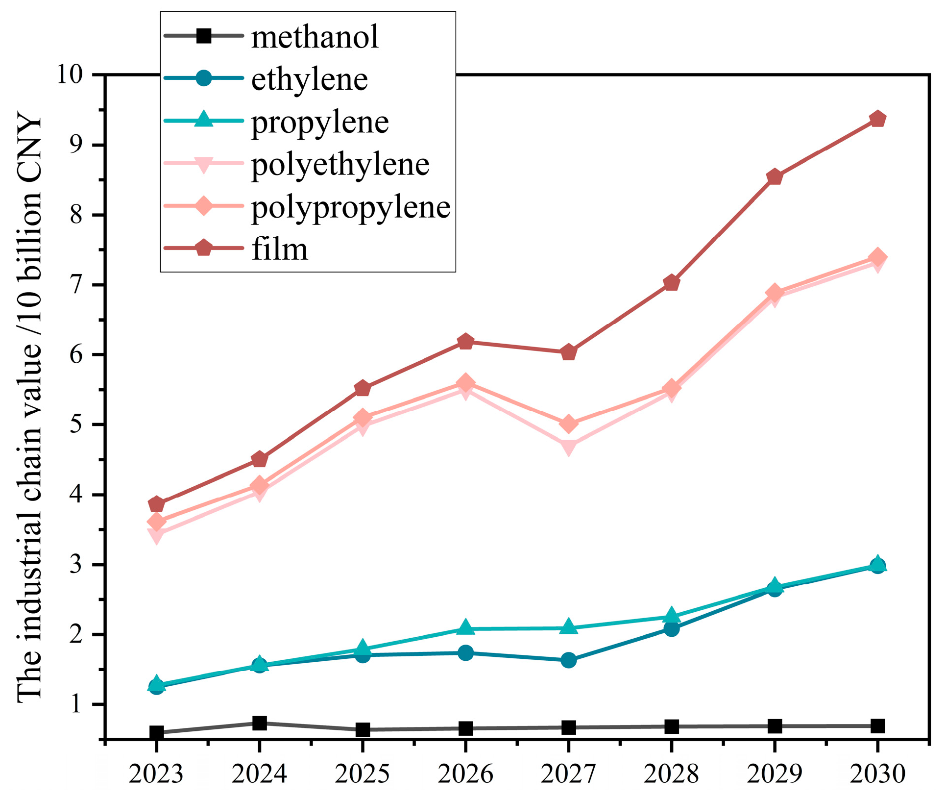 Systems 12 00537 g009