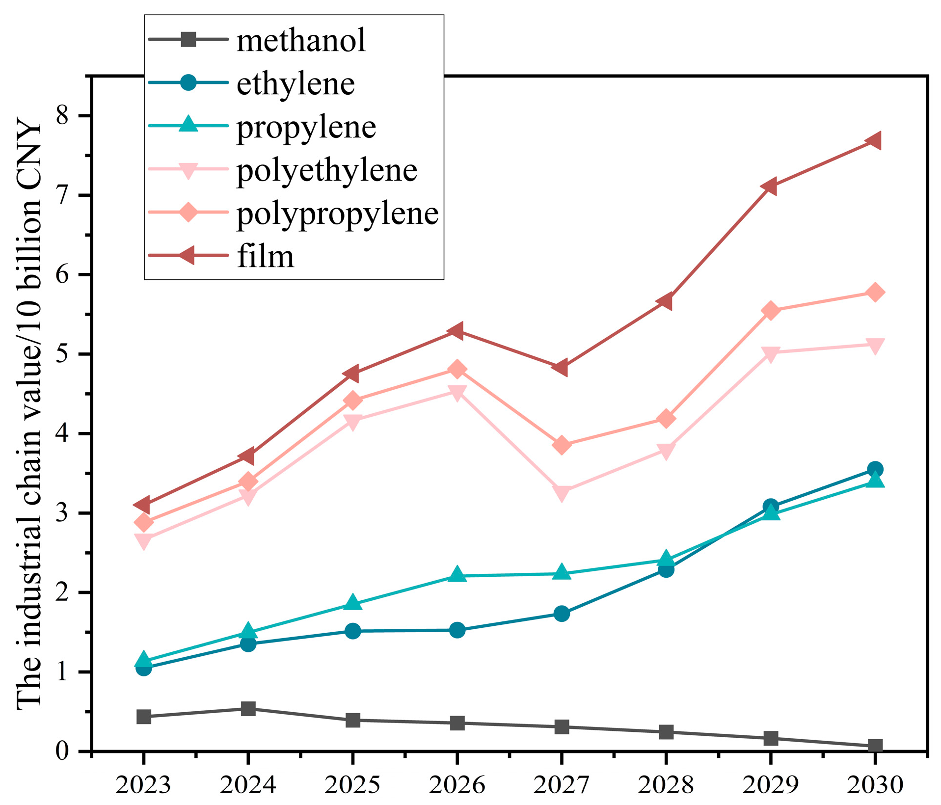 Systems 12 00537 g011