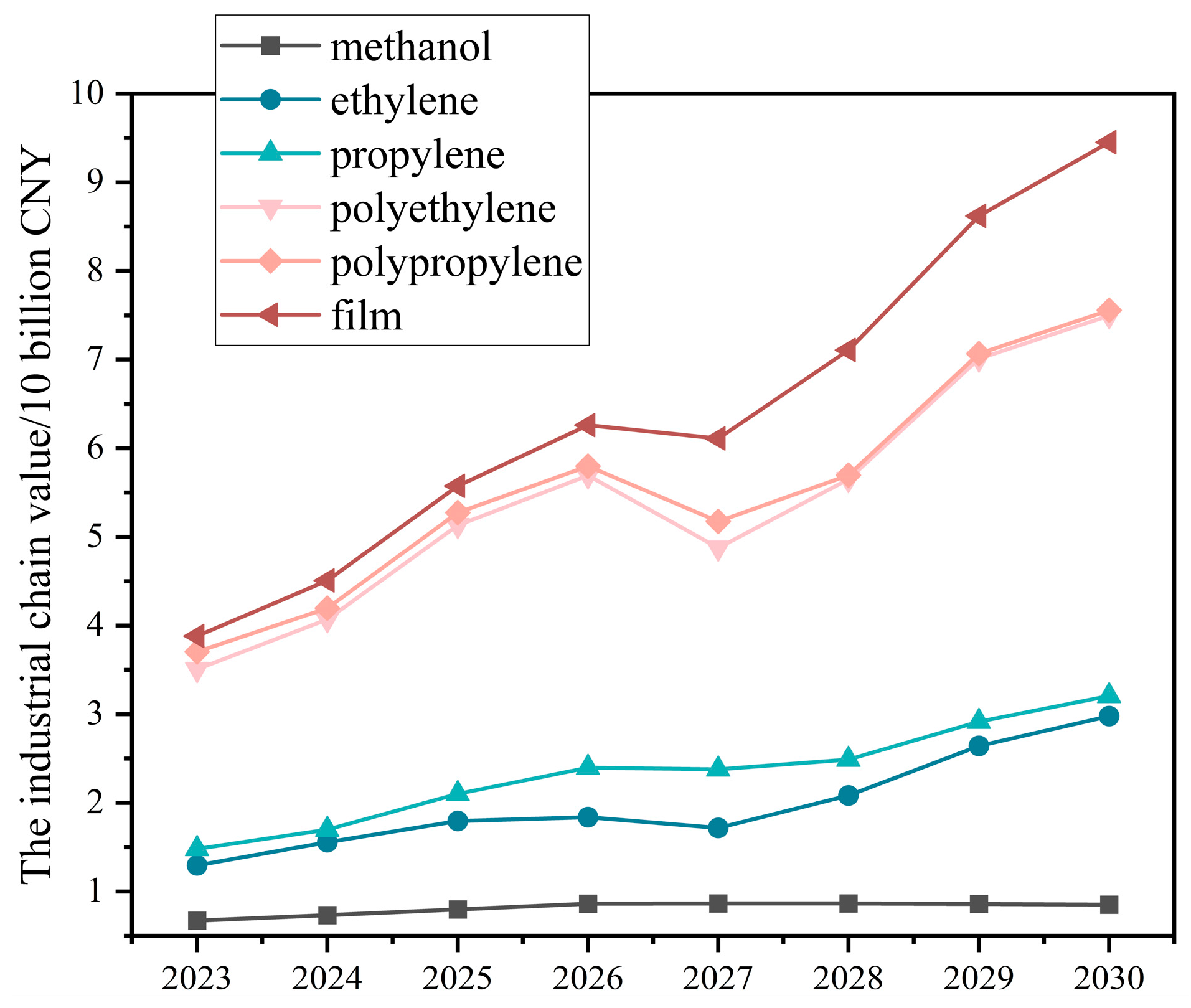 Systems 12 00537 g012