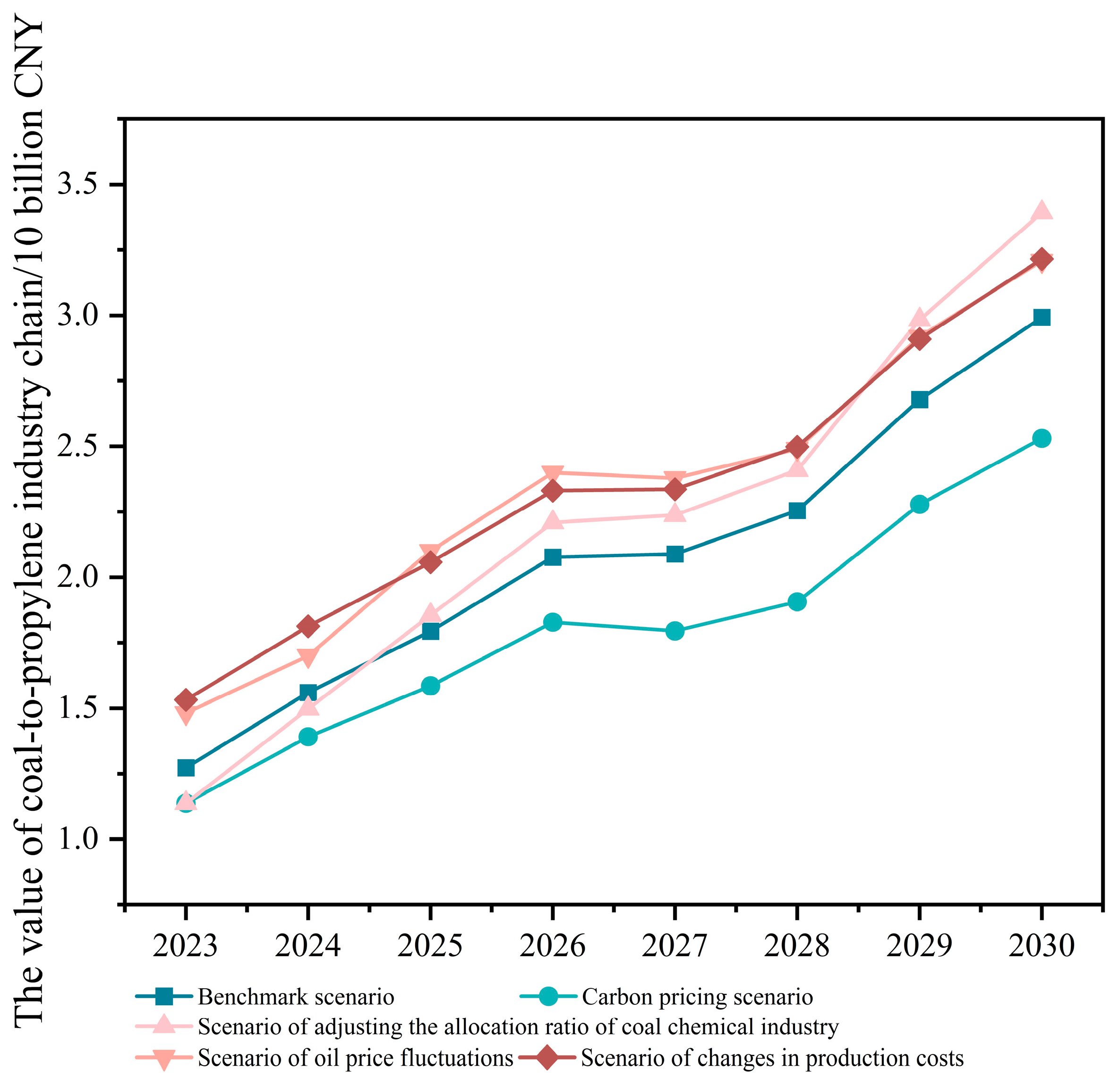 Systems 12 00537 g016