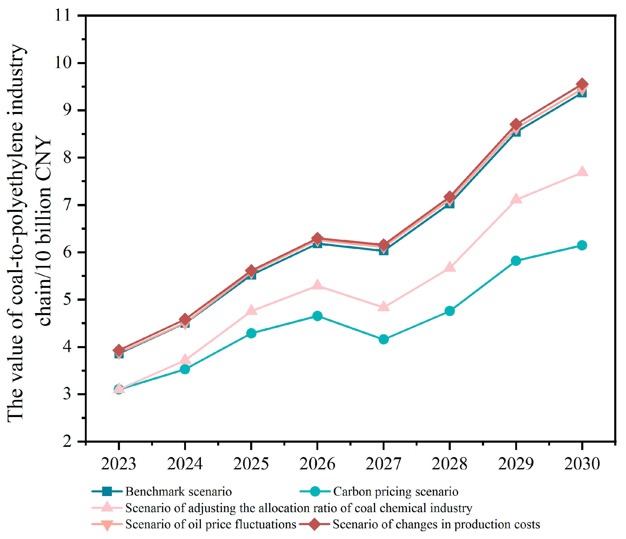 Systems 12 00537 g019