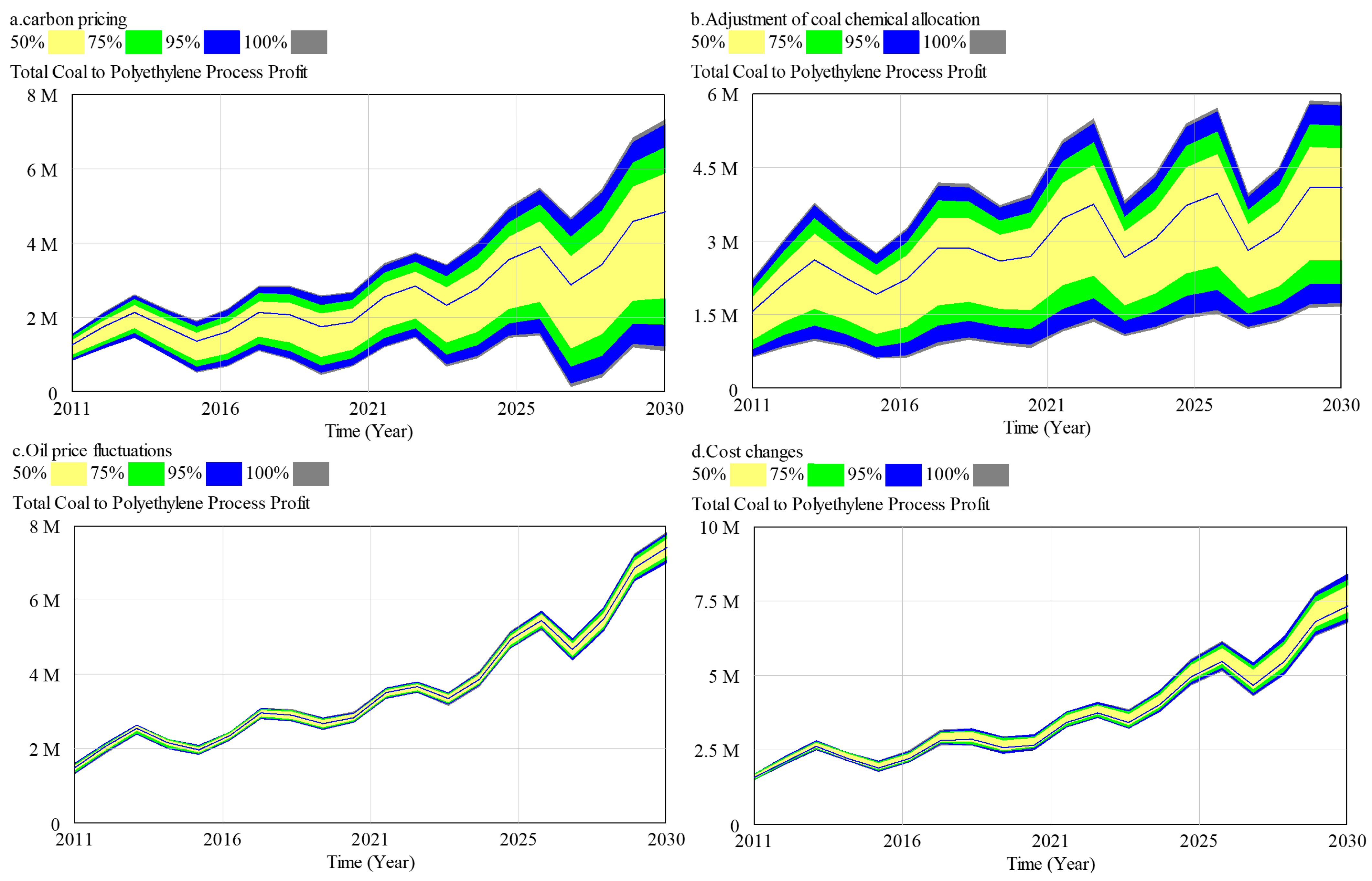 Systems 12 00537 g021