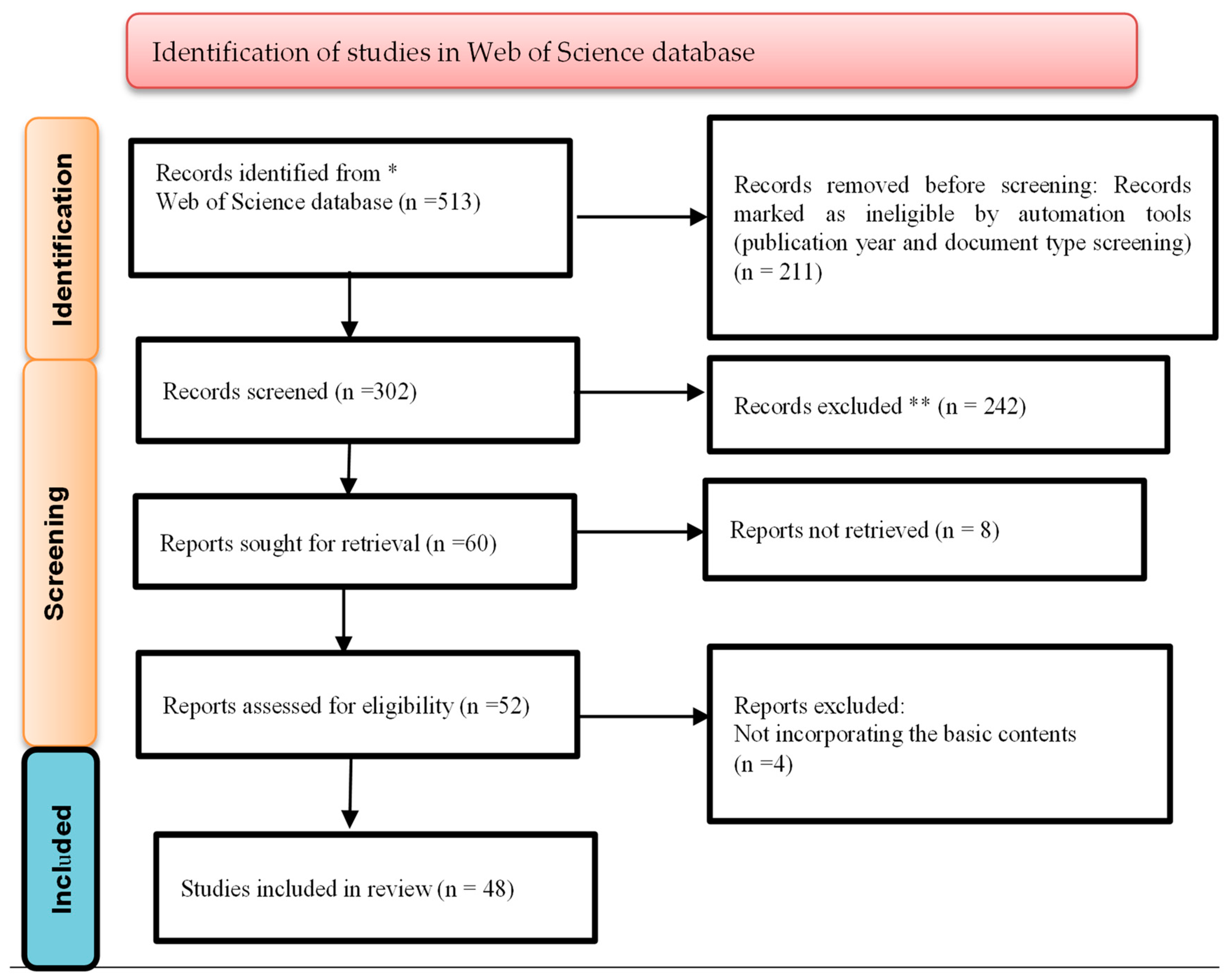 Systems 12 00541 g001 Systems 12 00541 g001