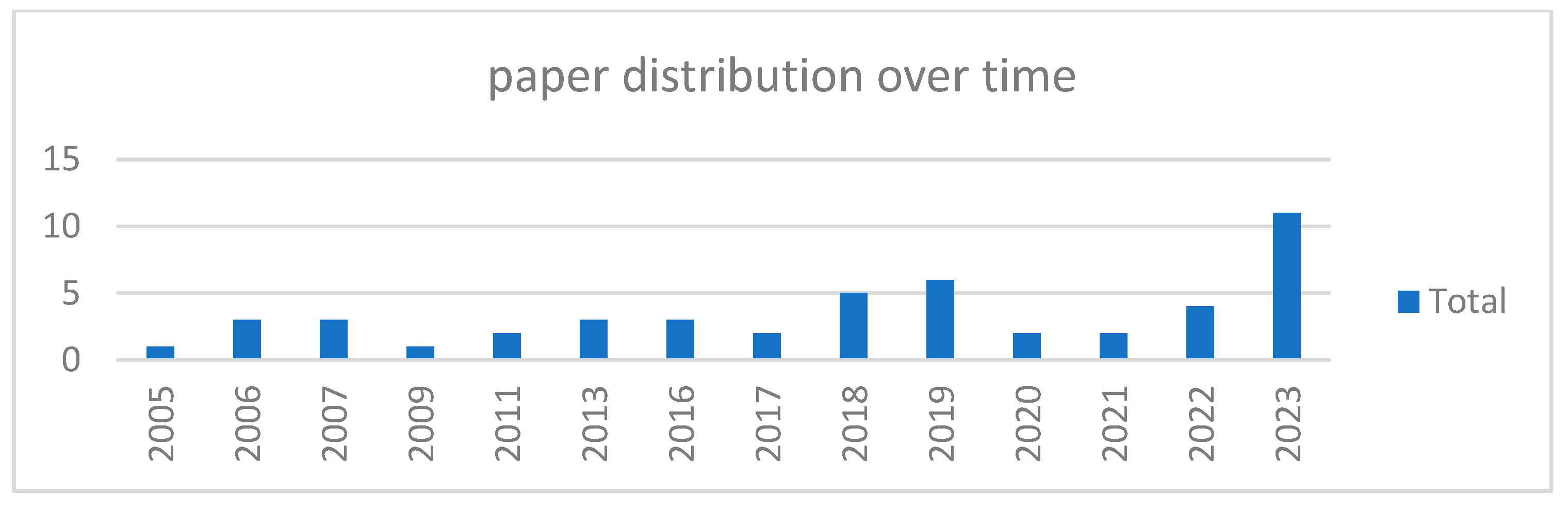 Systems 12 00541 g002 Systems 12 00541 g002