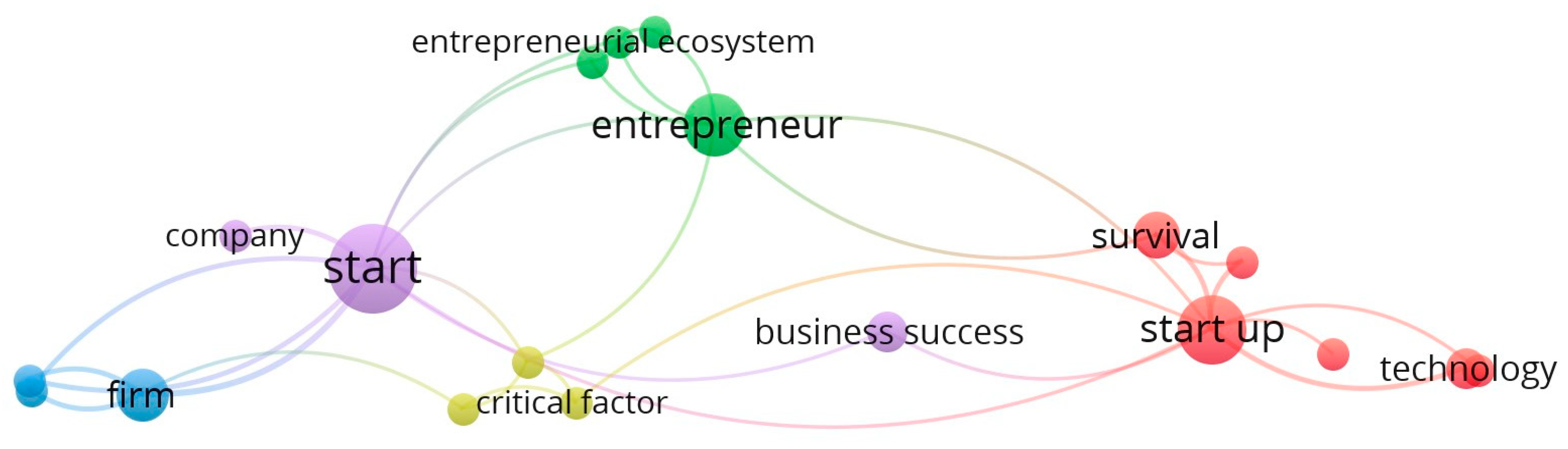 Systems 12 00541 g004 Systems 12 00541 g004