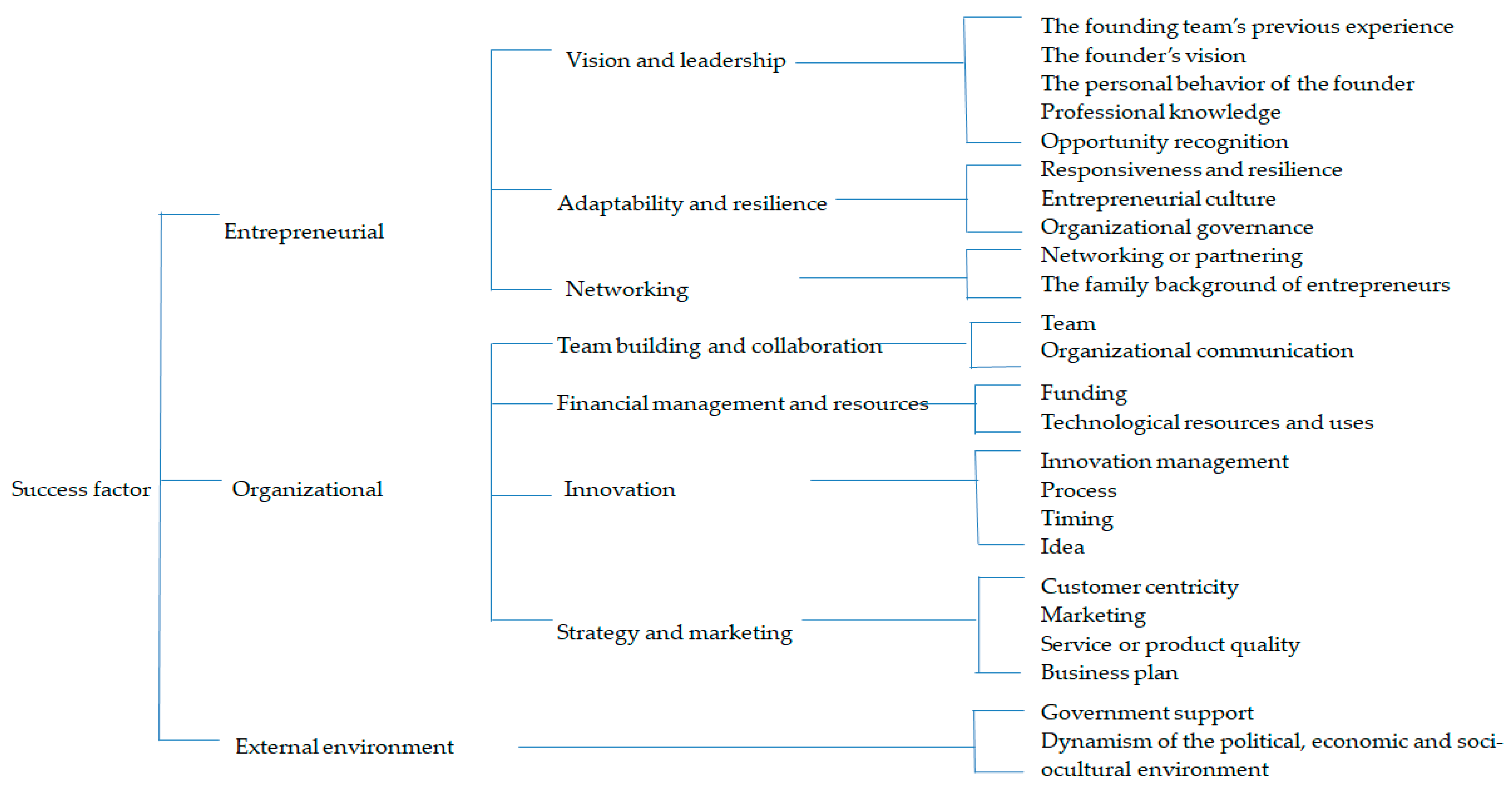 Systems 12 00541 g006 Systems 12 00541 g006
