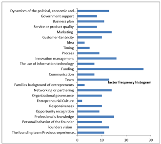 Systems 12 00541 i002 Systems 12 00541 i002