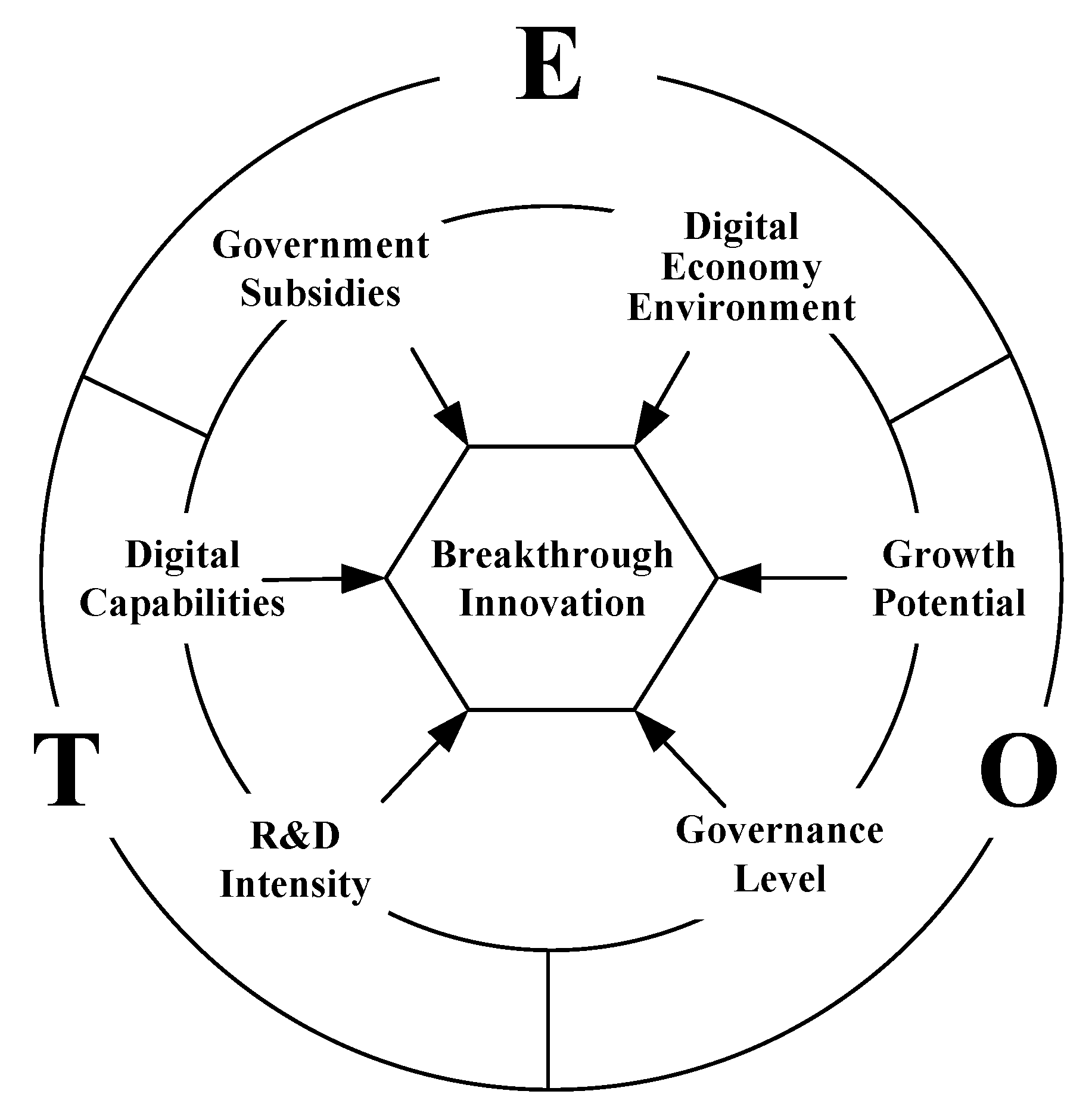 Configurational Pathways to Breakthrough Innovation in the Digital Age ...