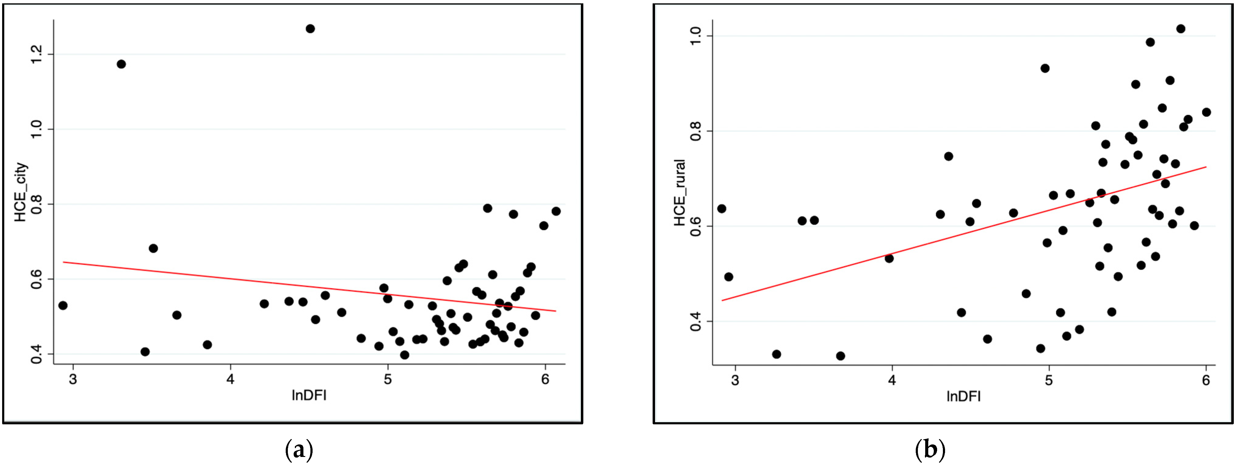Systems 12 00543 g003