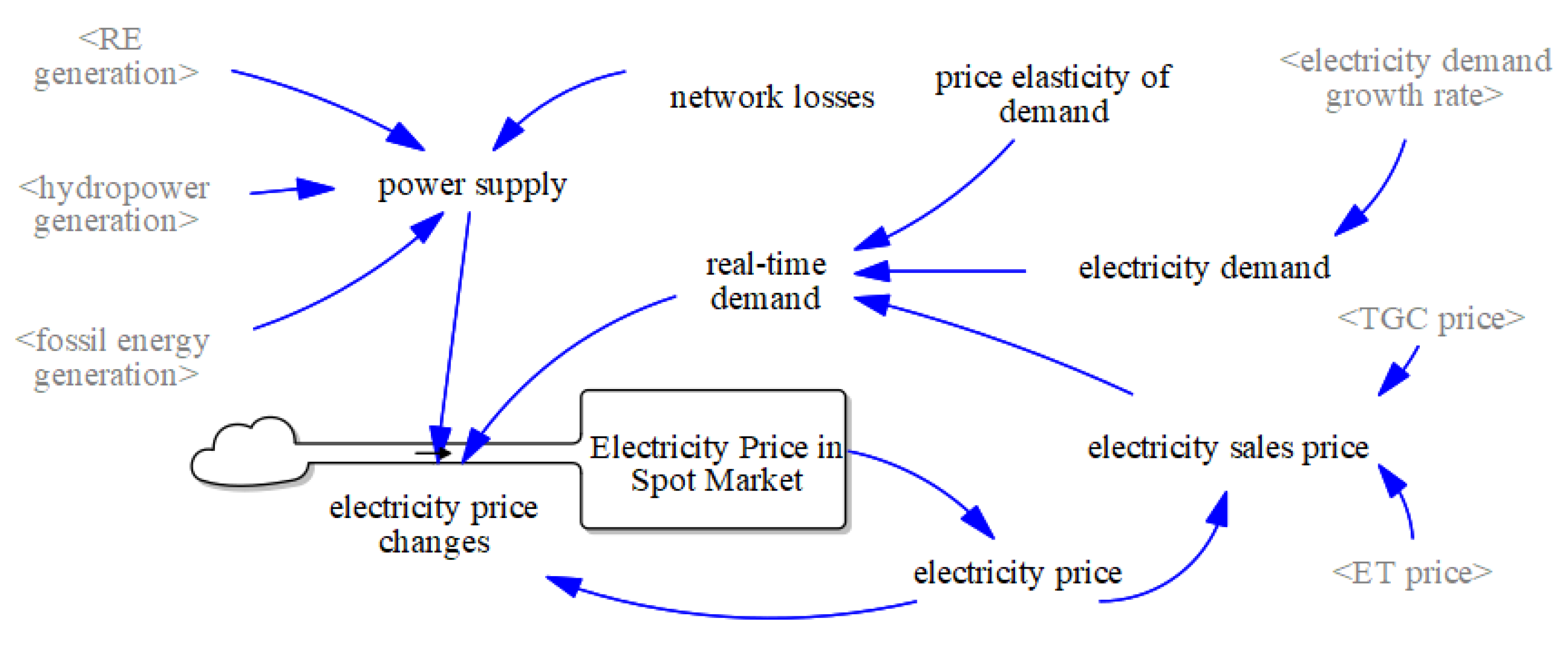 Systems 12 00545 g007
