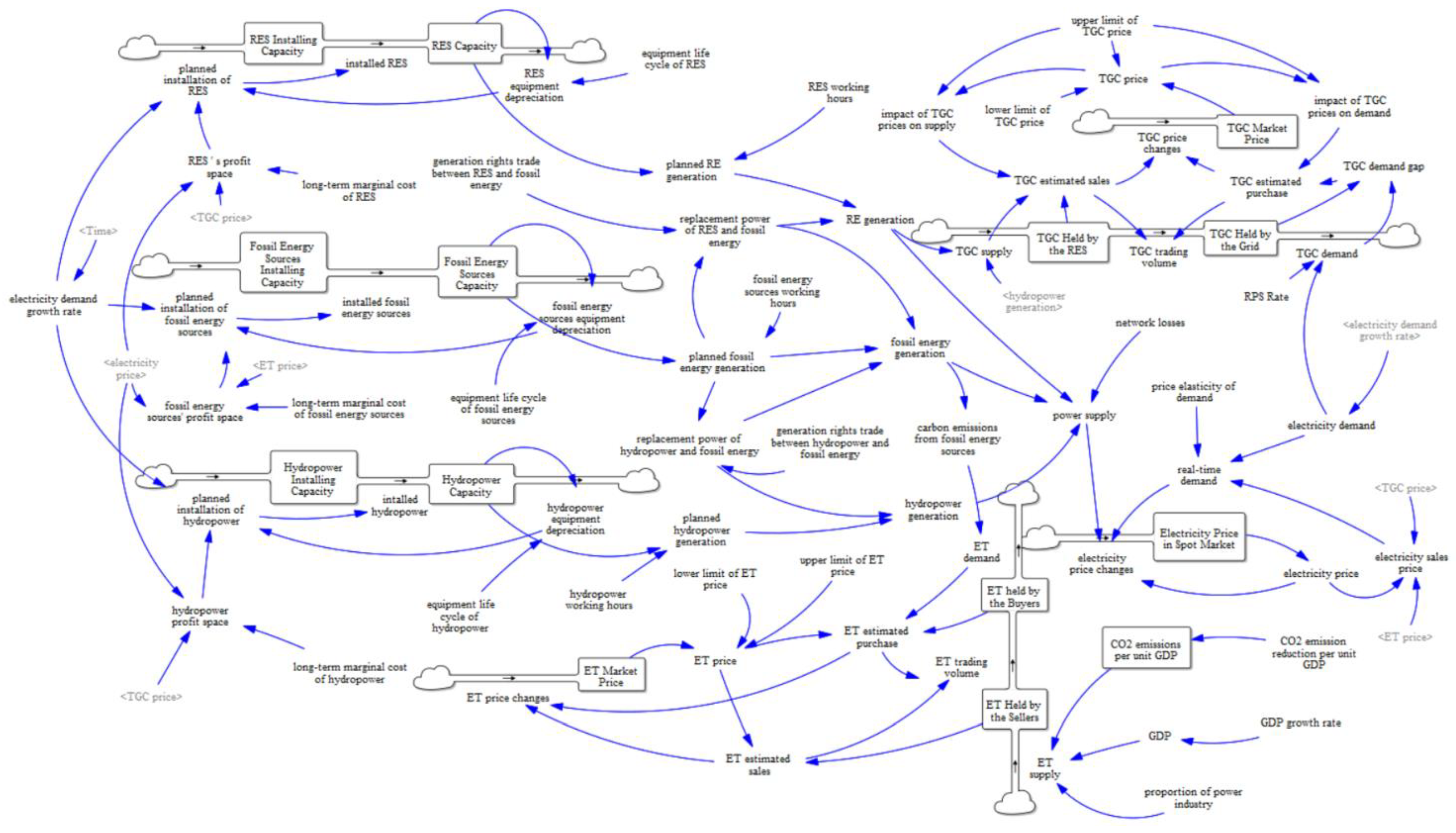 Systems 12 00545 g008