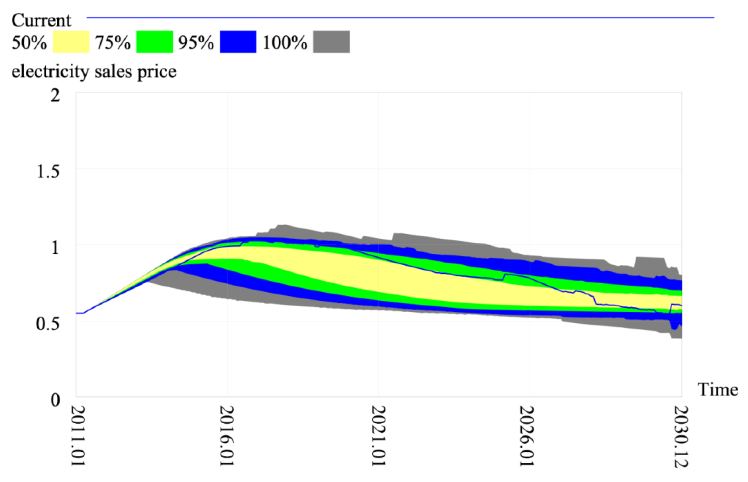 Systems 12 00545 g009