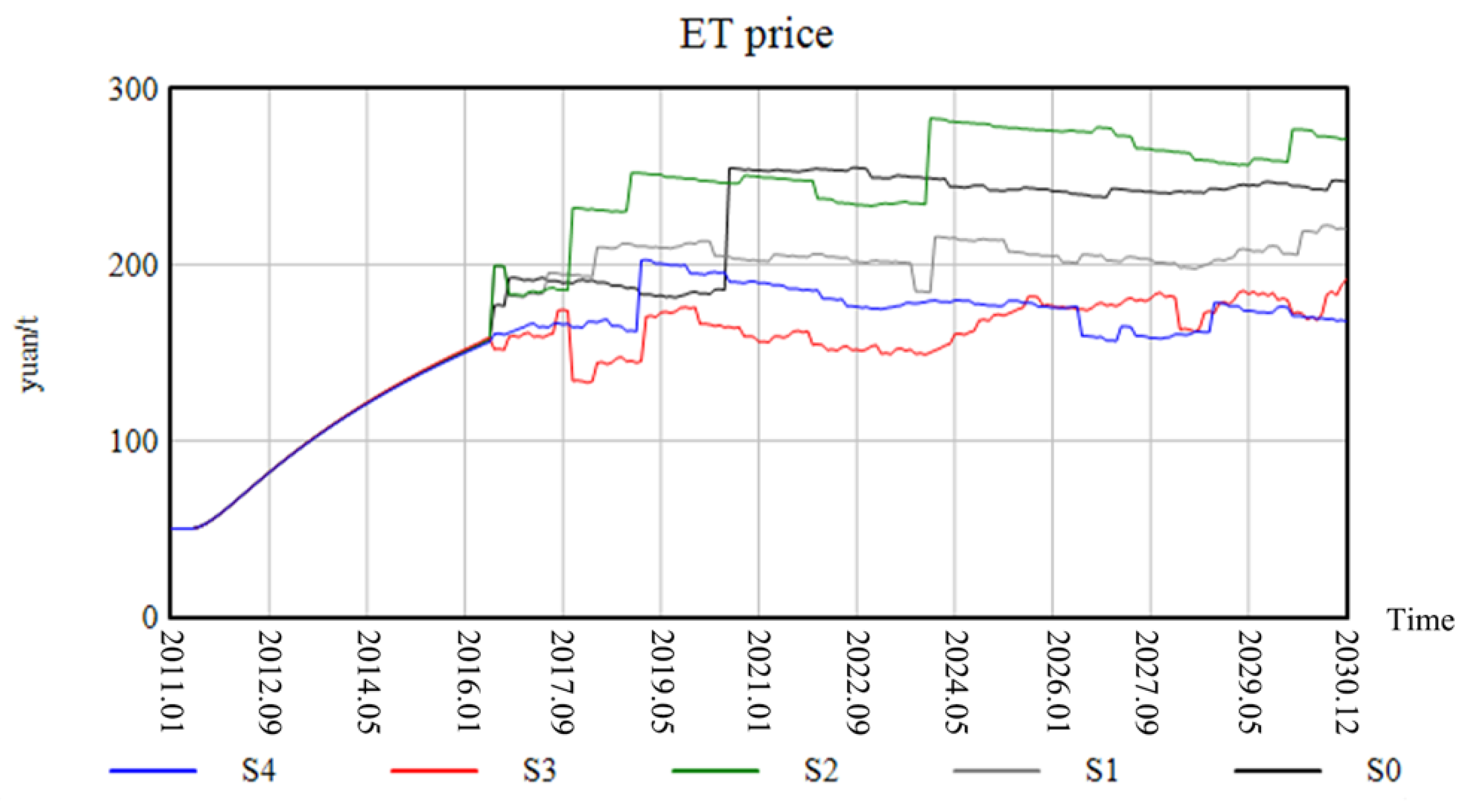 Systems 12 00545 g014