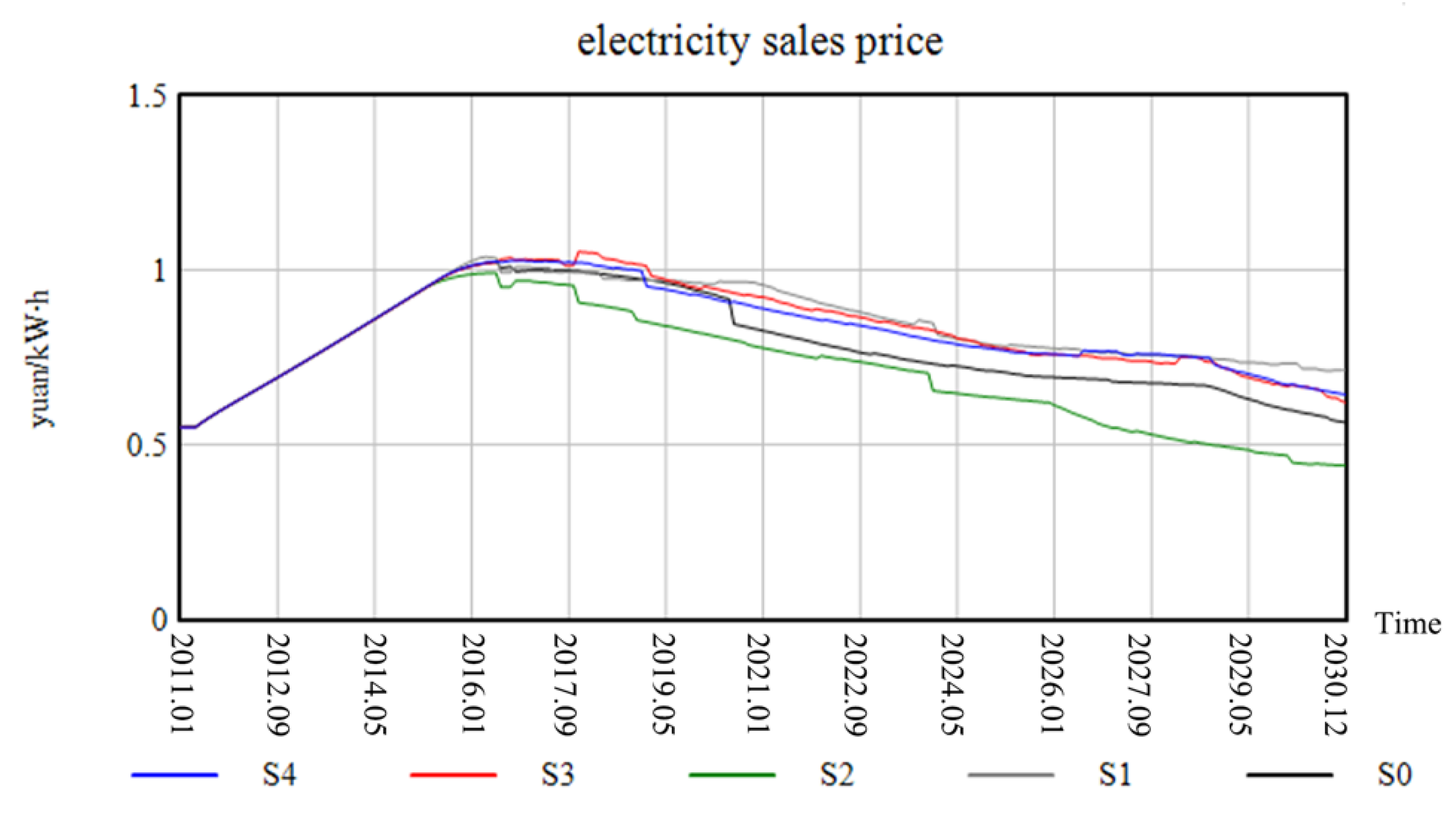 Systems 12 00545 g015