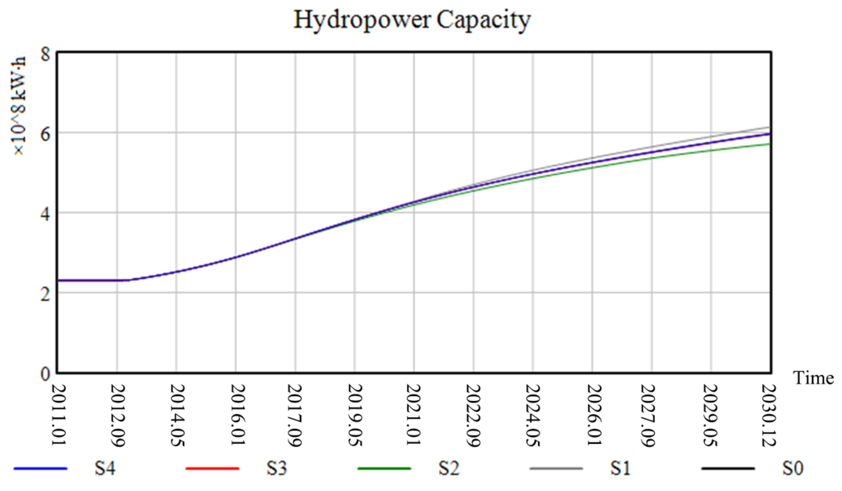 Systems 12 00545 g017