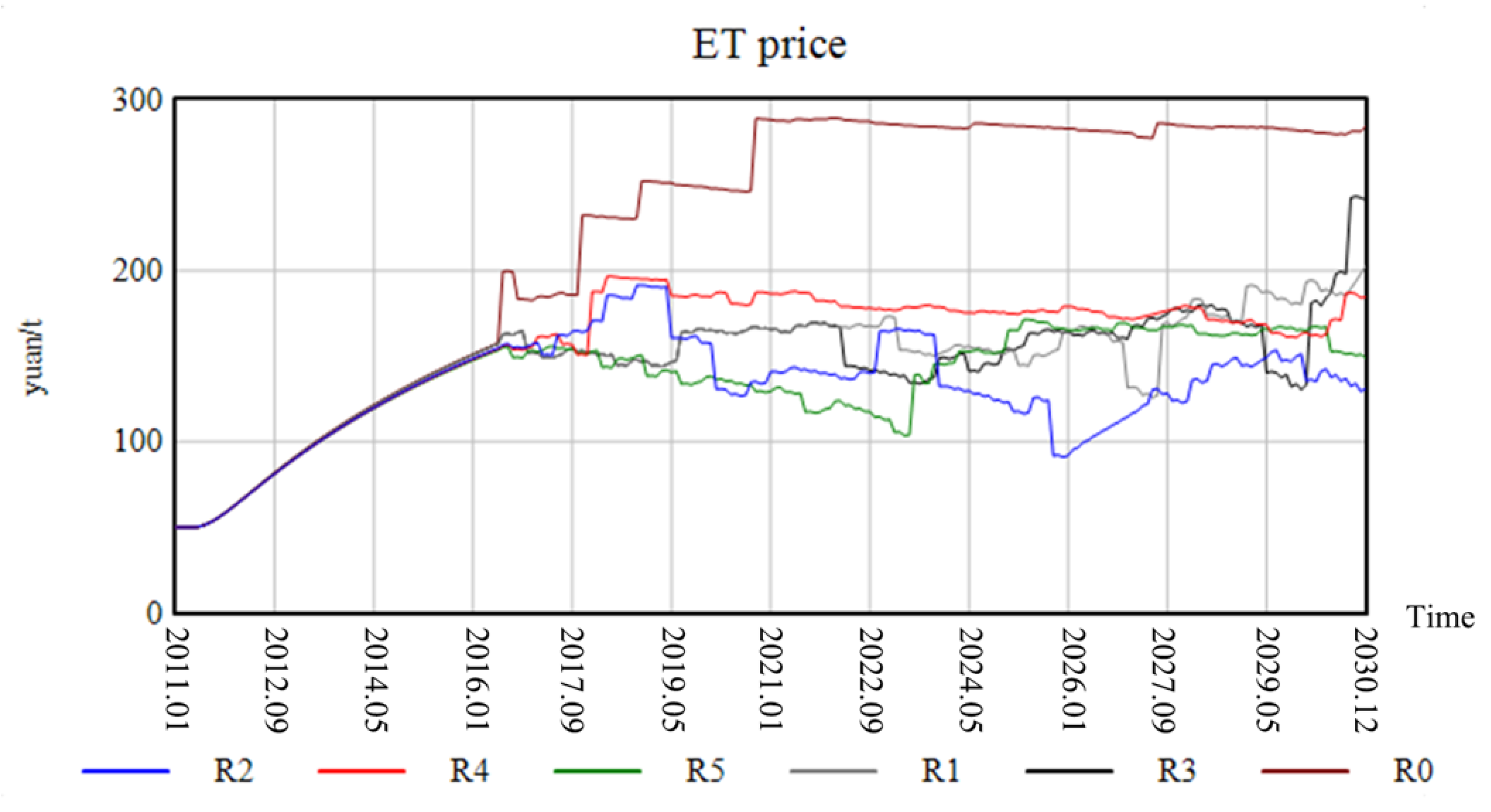 Systems 12 00545 g020