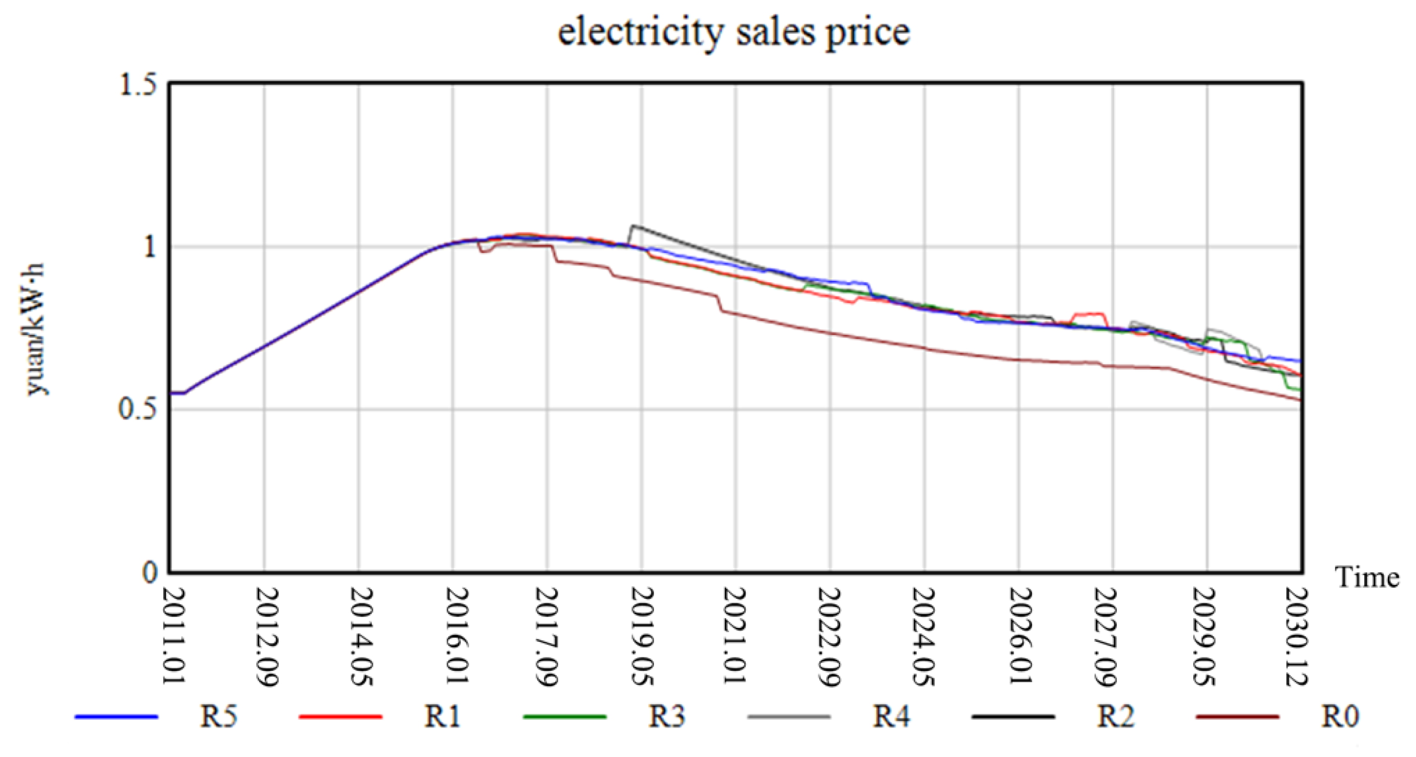 Systems 12 00545 g021