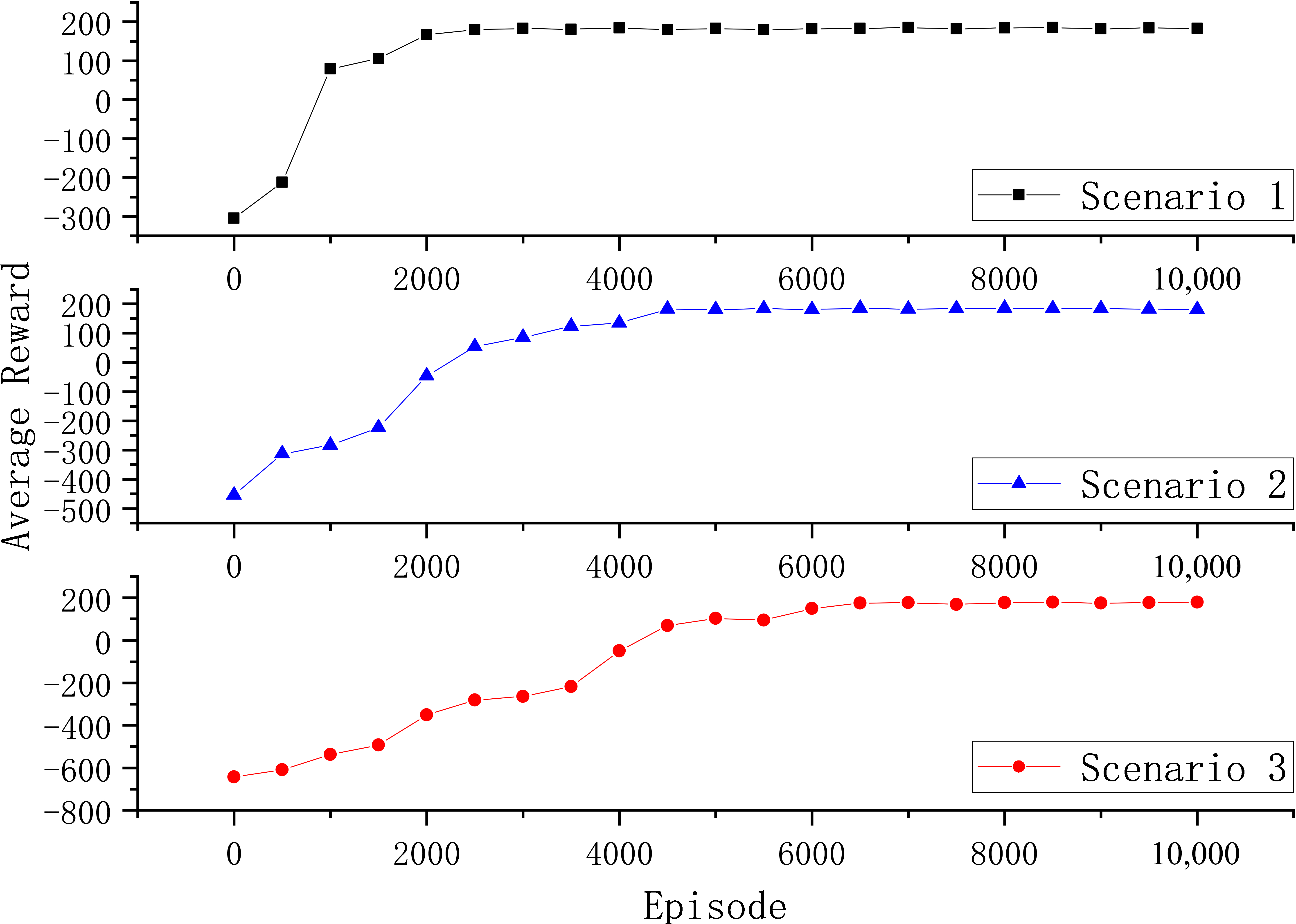 Systems 12 00546 g007