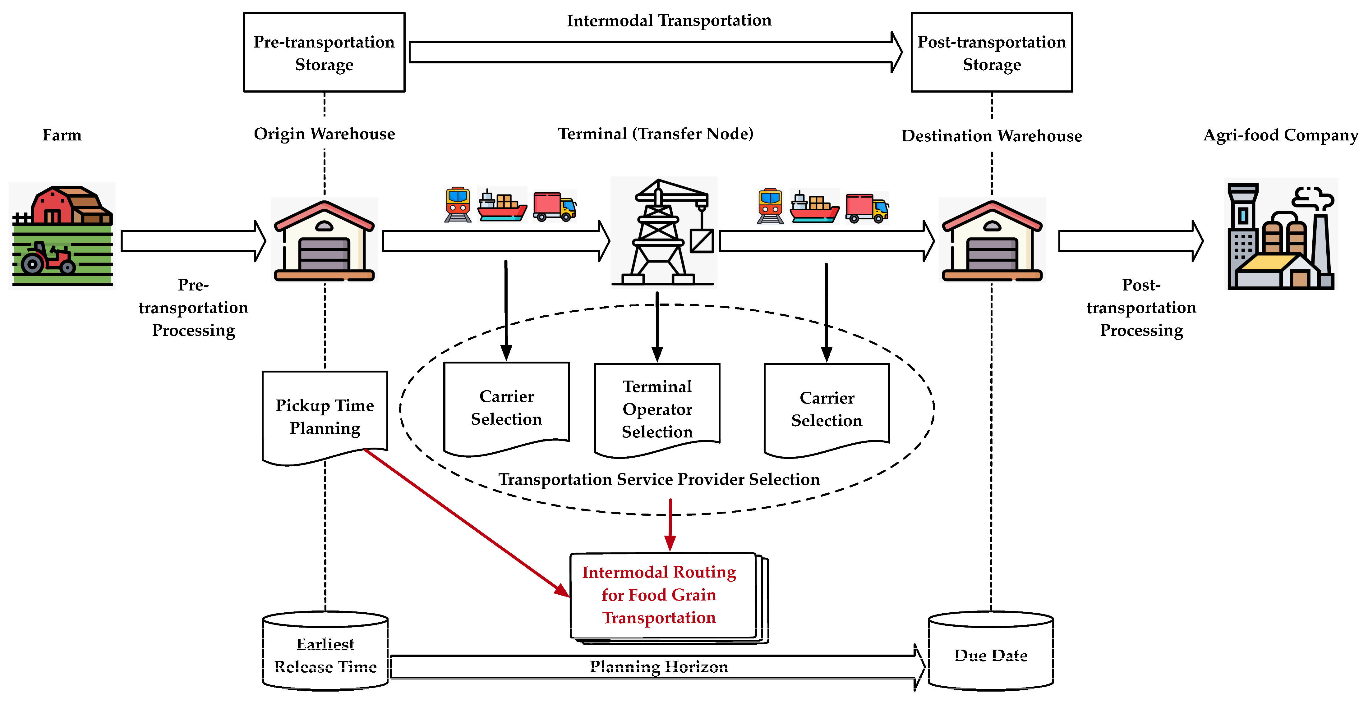 Systems 12 00547 g001