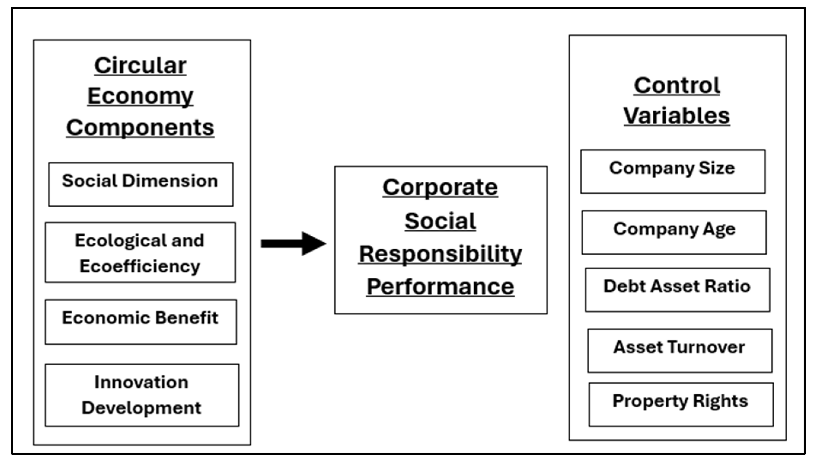 Systems 12 00552 g001