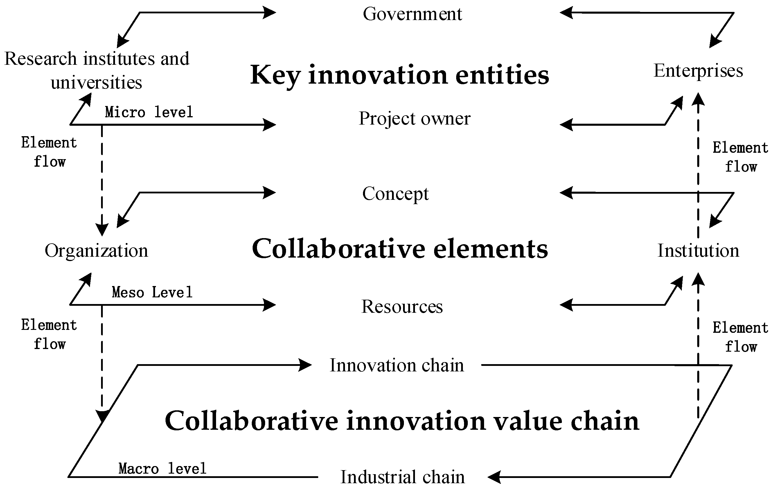 Systems 12 00553 g001