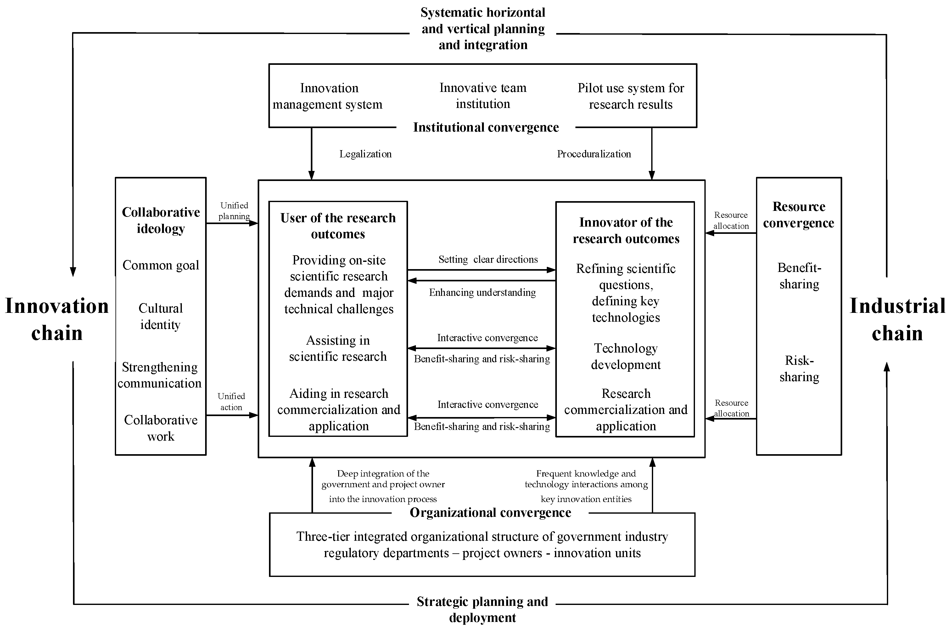 Systems 12 00553 g002