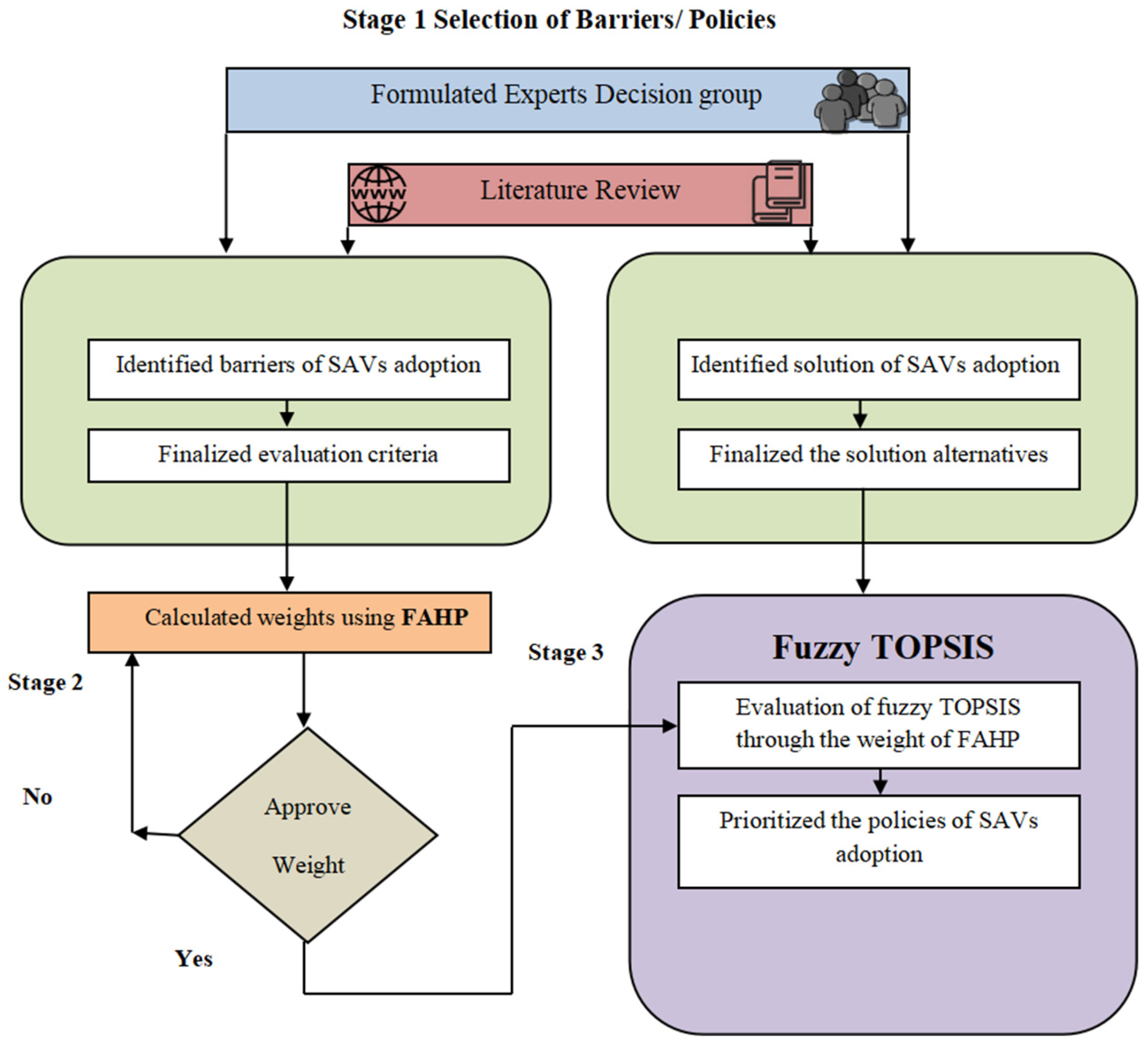Systems 12 00558 g001