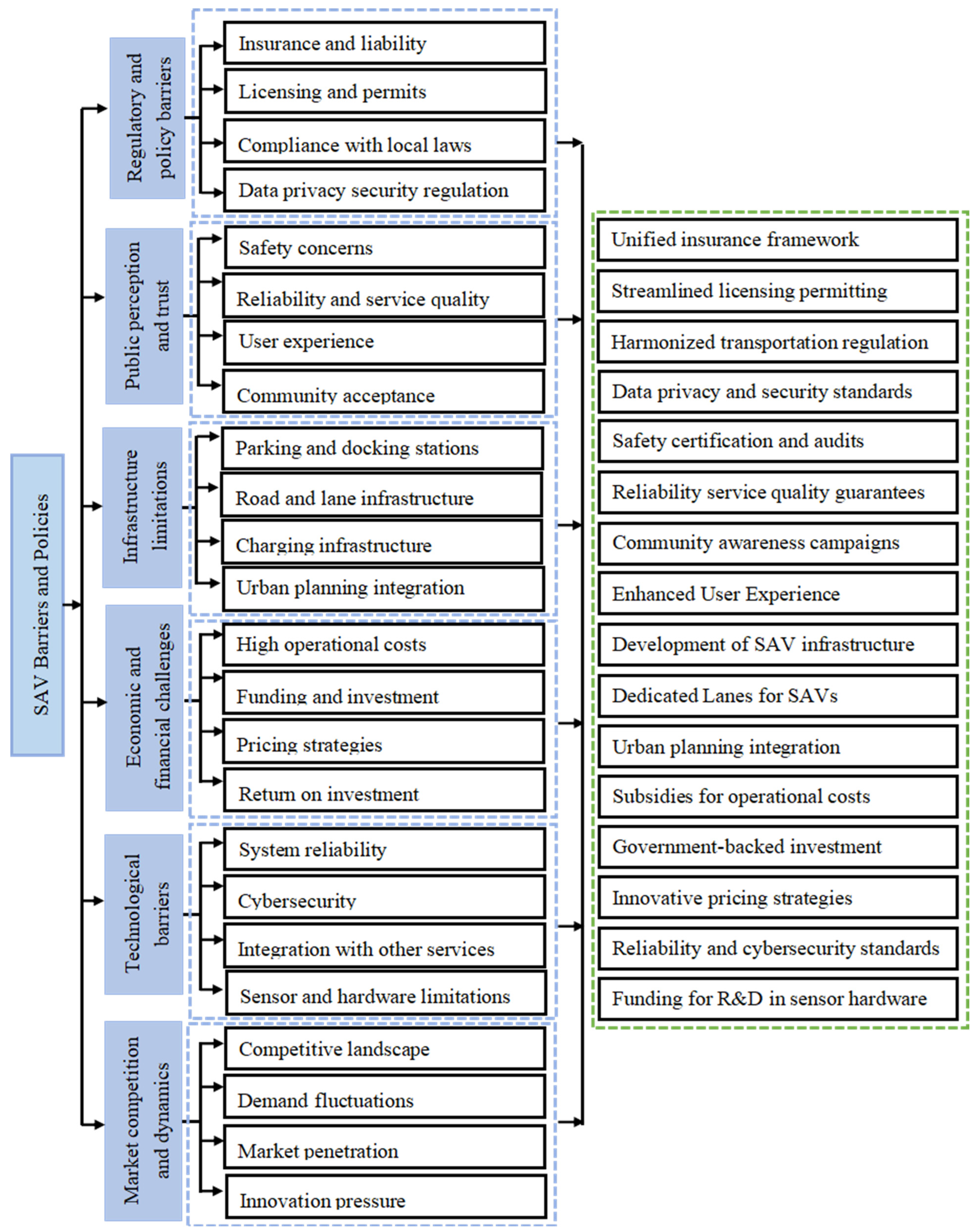Systems 12 00558 g002