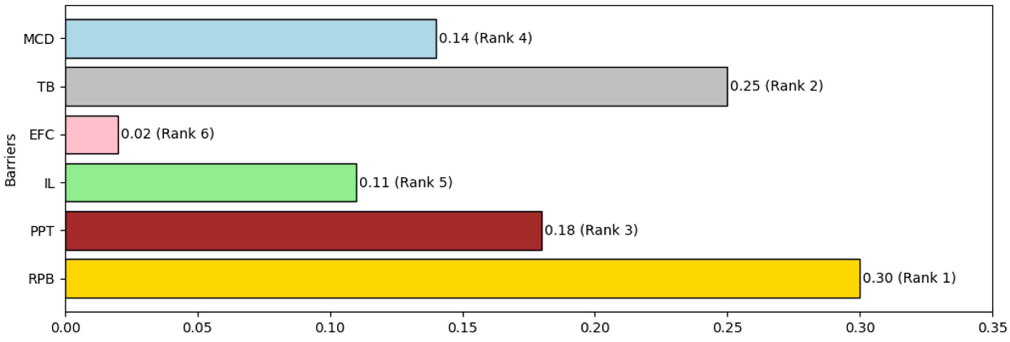 Systems 12 00558 g003