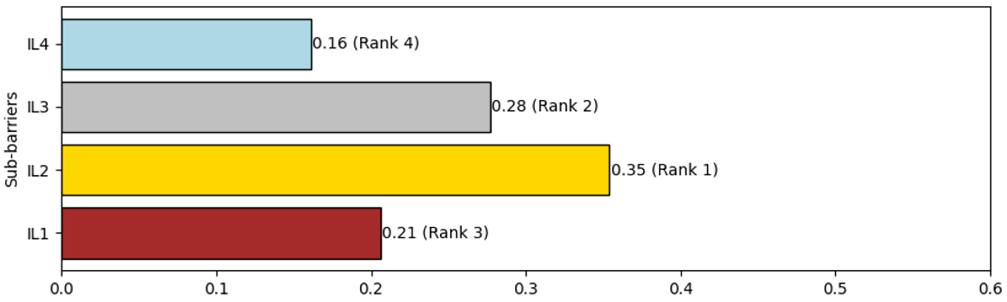 Systems 12 00558 g006