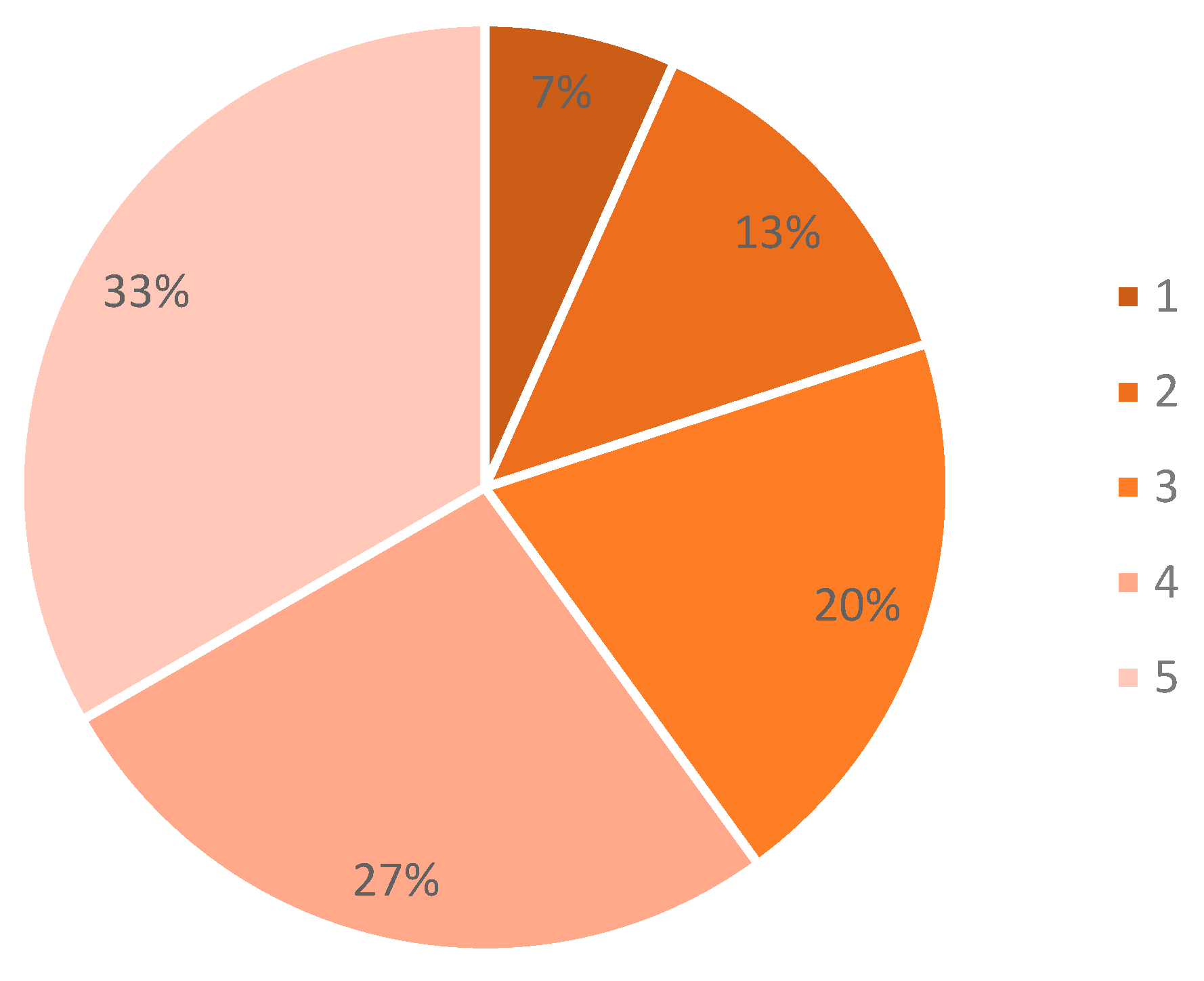 Systems 12 00559 g002