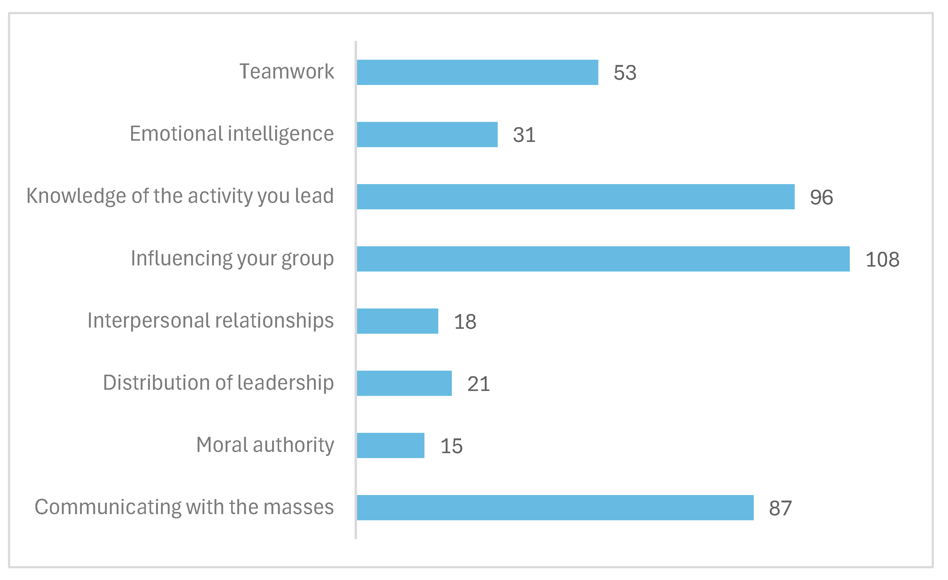 Systems 12 00559 g003
