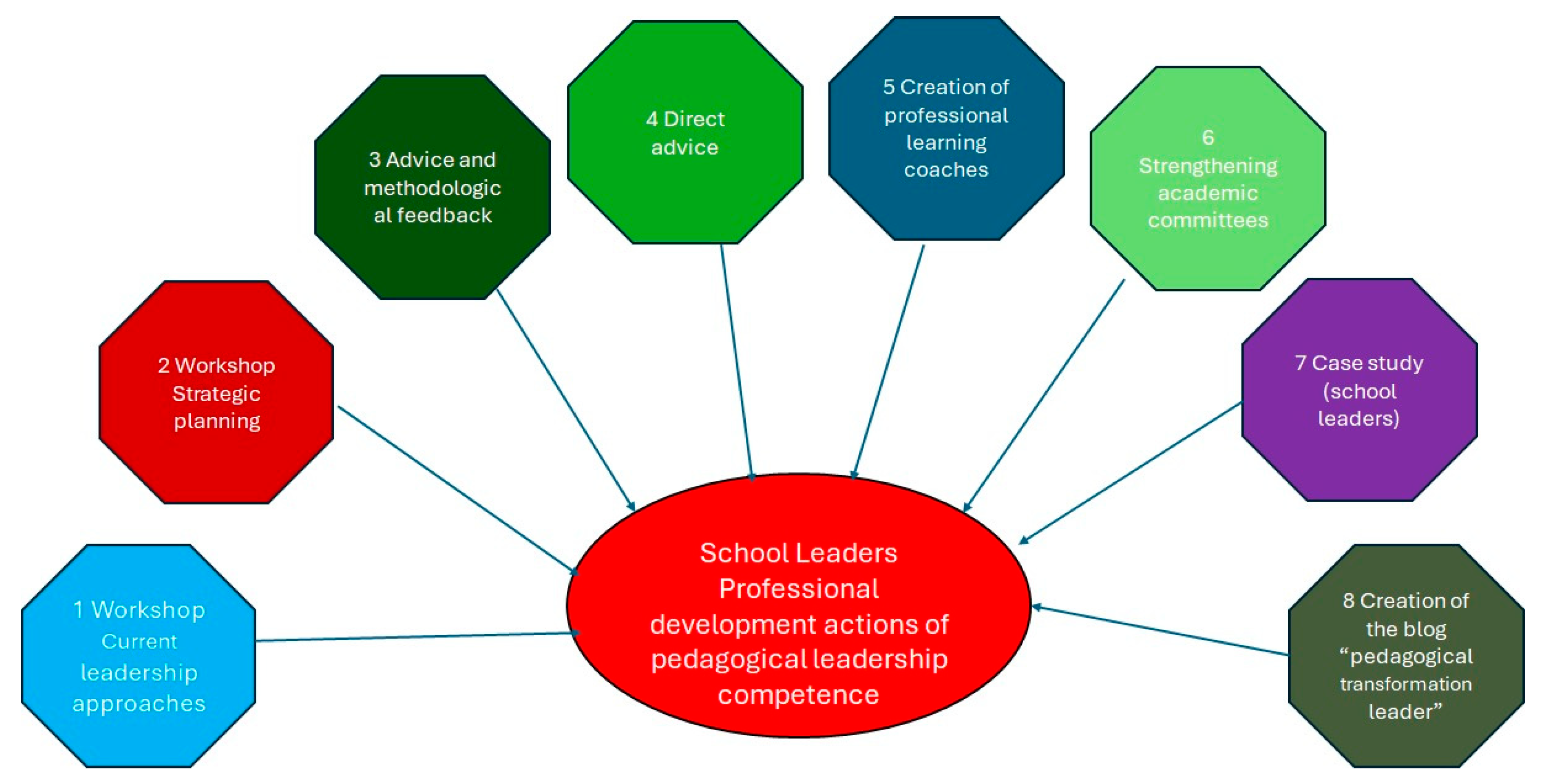 Systems 12 00559 g004