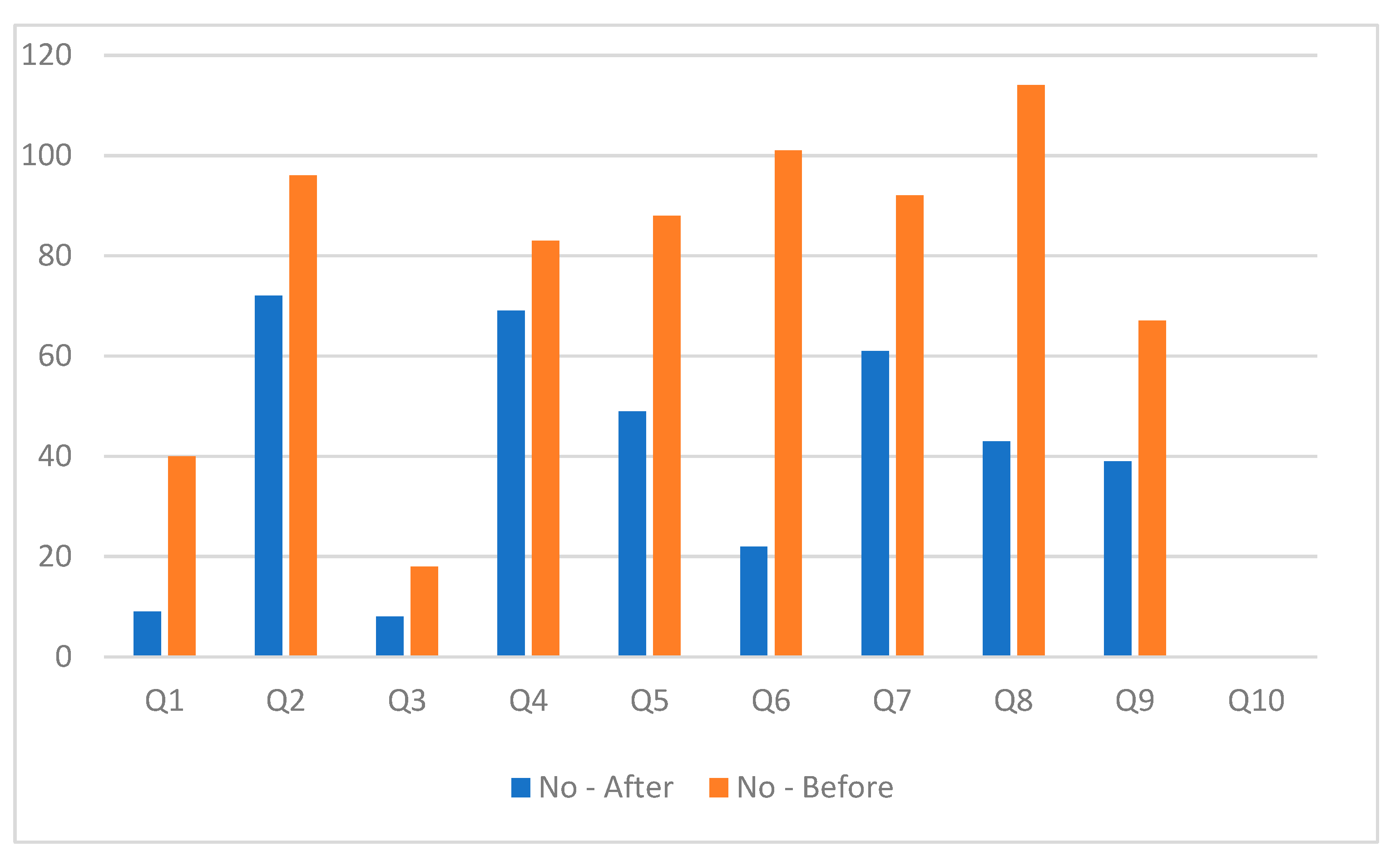 Systems 12 00559 g005