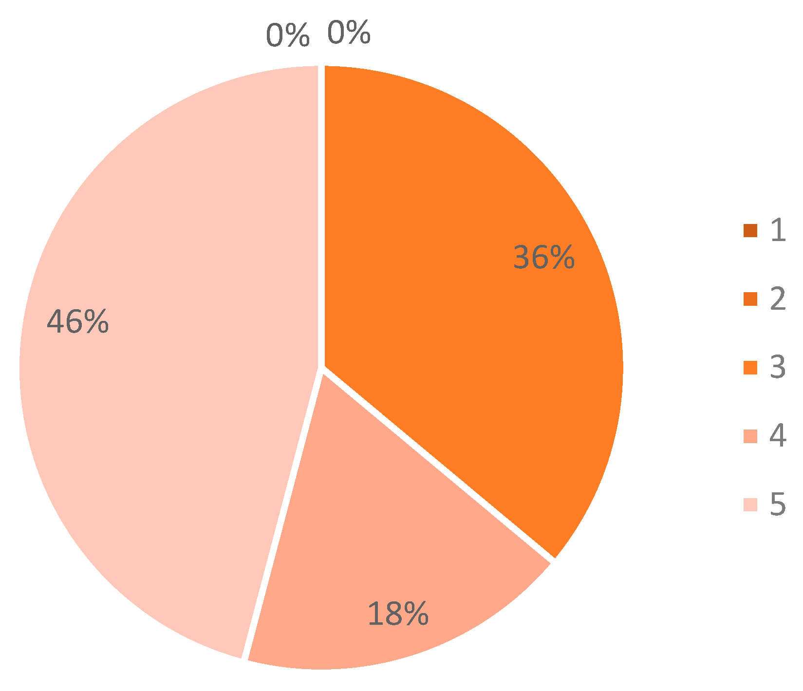 Systems 12 00559 g006