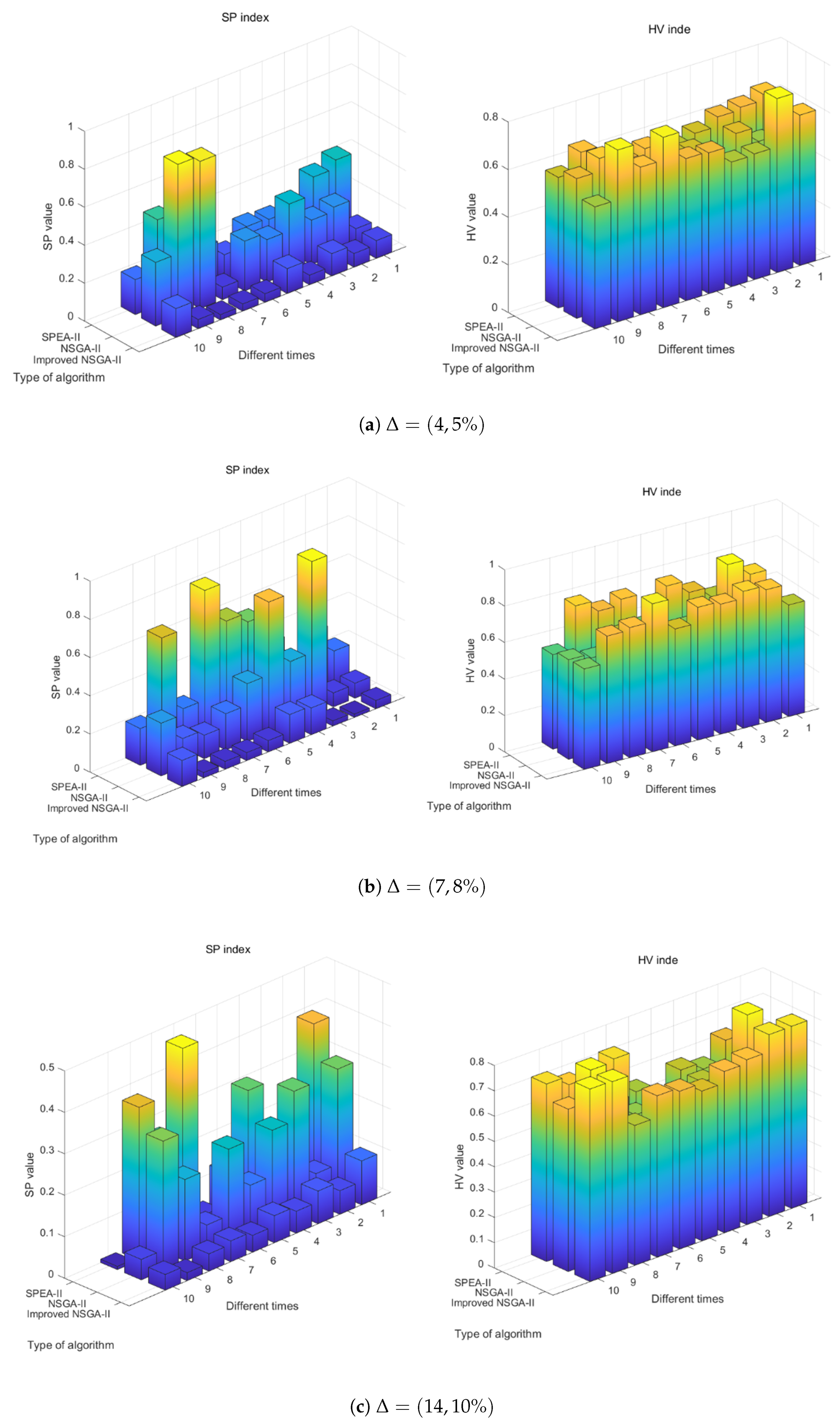 Systems 12 00566 g015