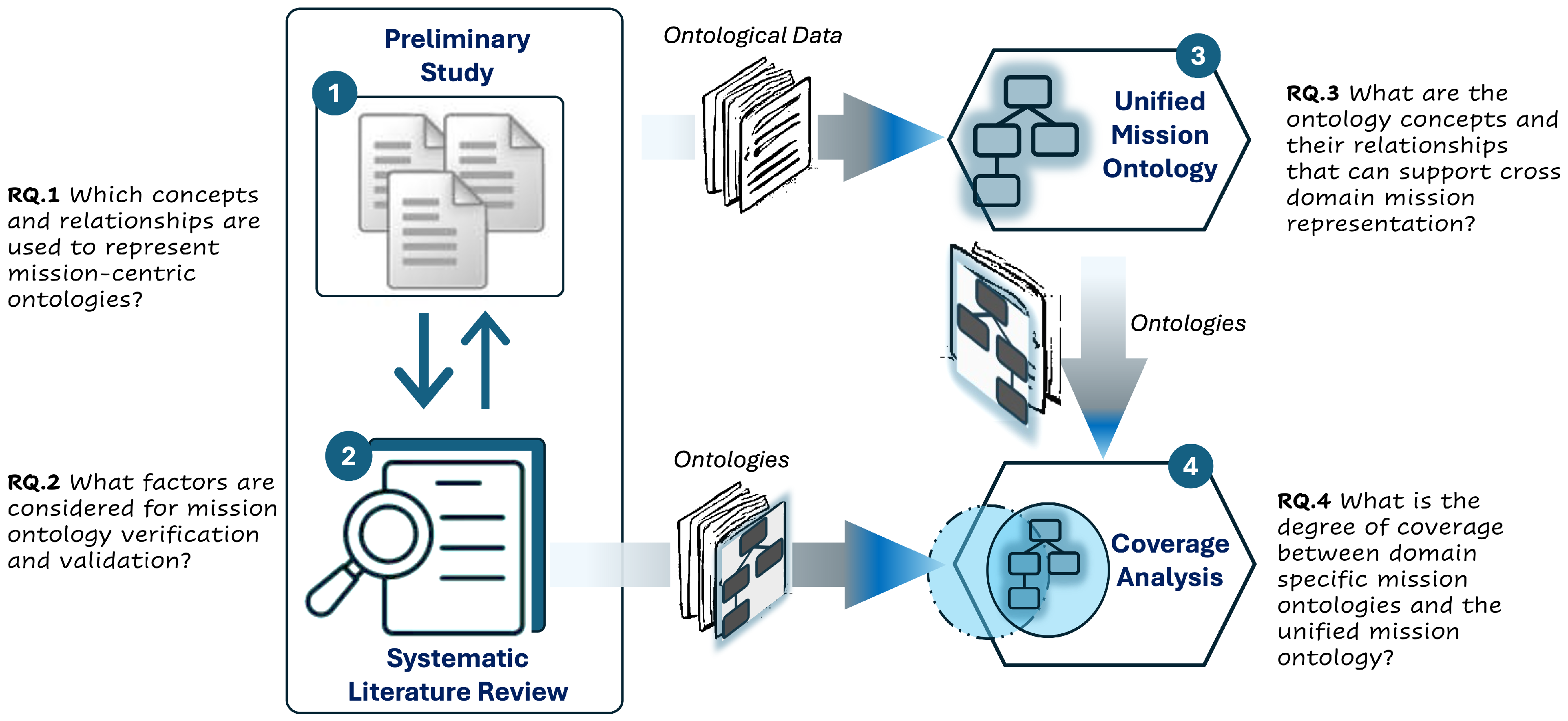 Systems 12 00567 g001