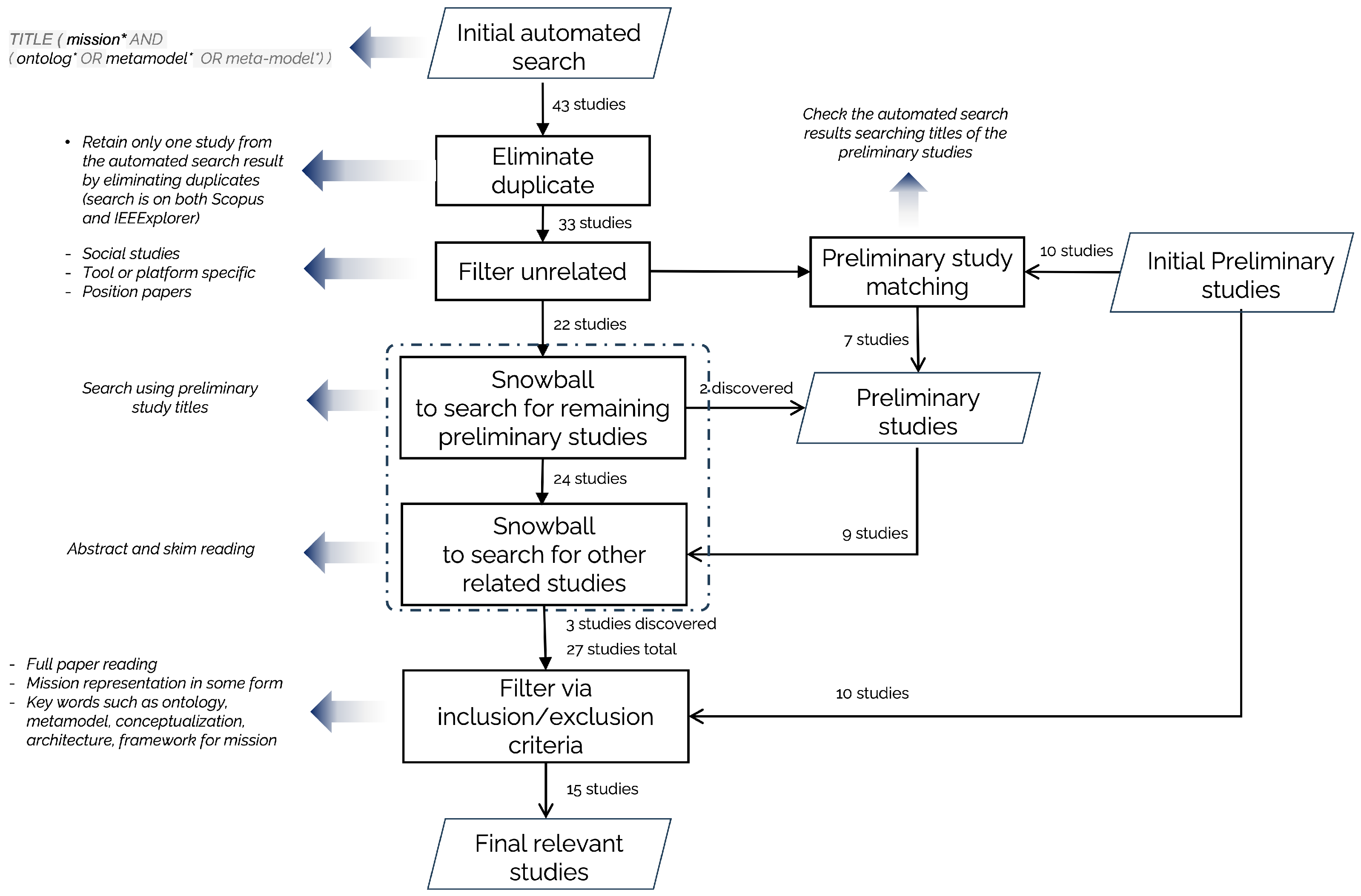 Systems 12 00567 g002