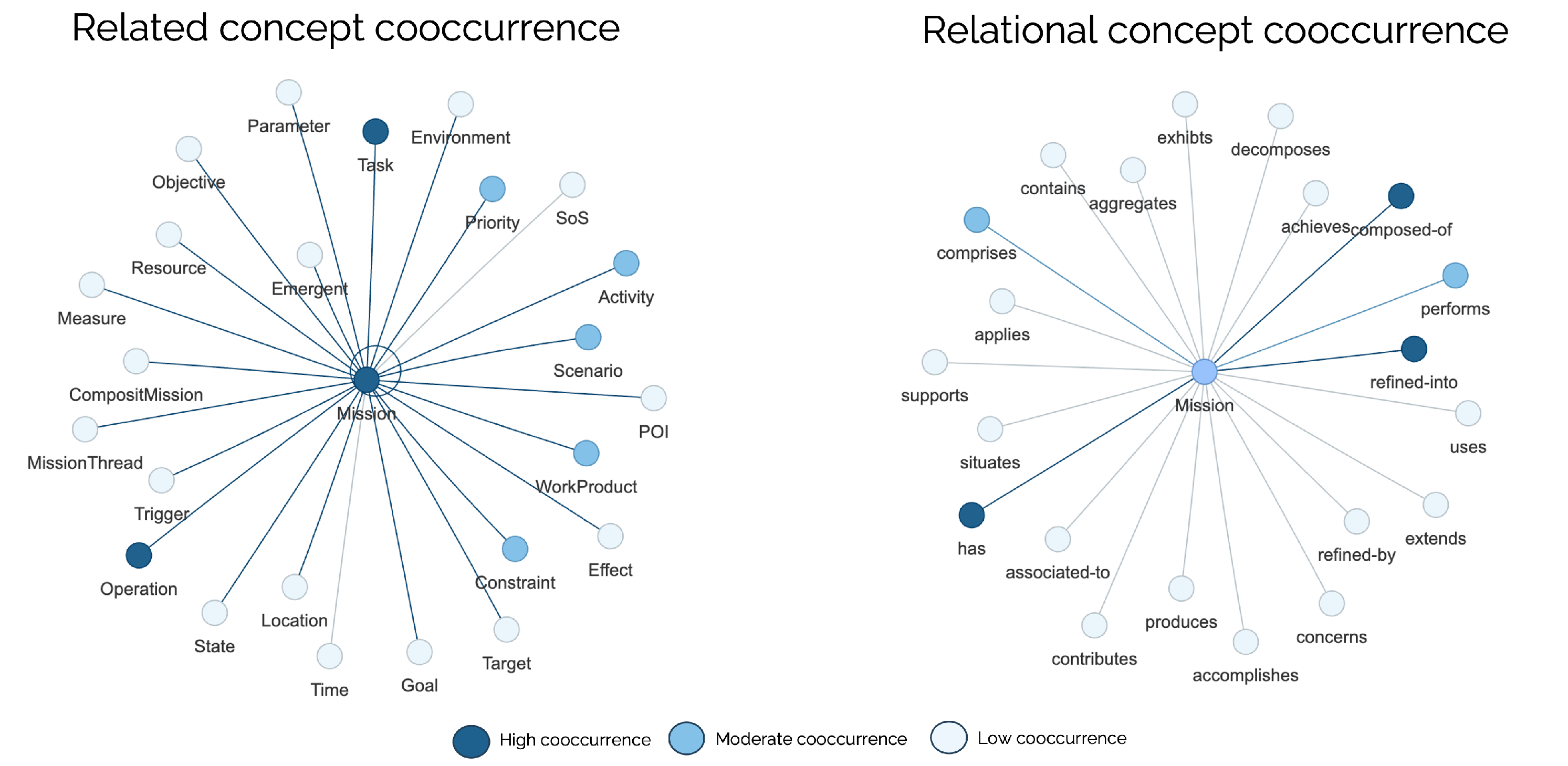 Systems 12 00567 g003