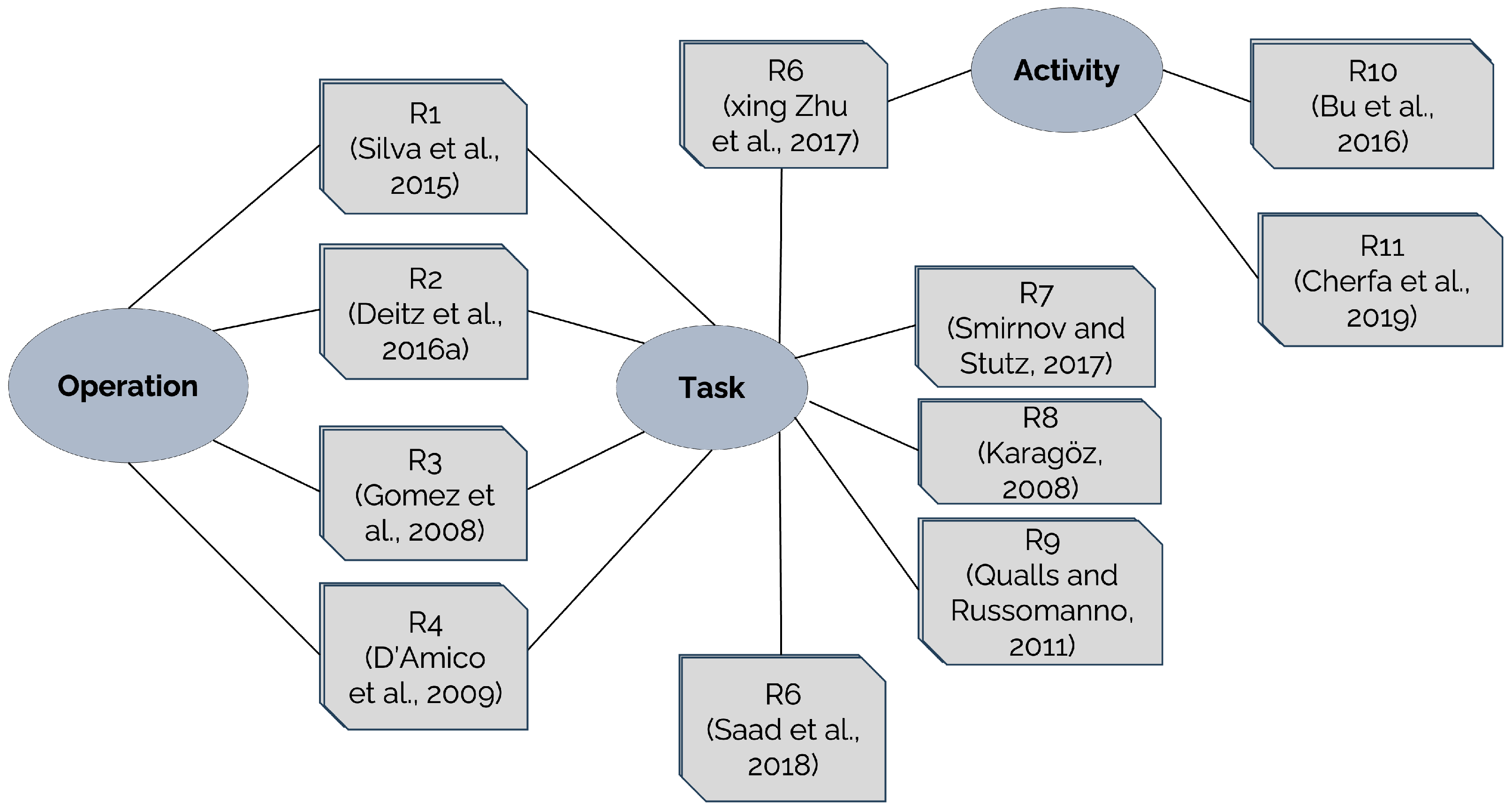 Systems 12 00567 g004