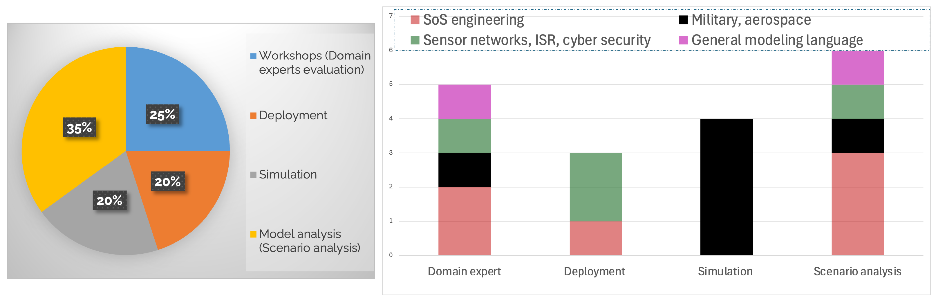 Systems 12 00567 g005