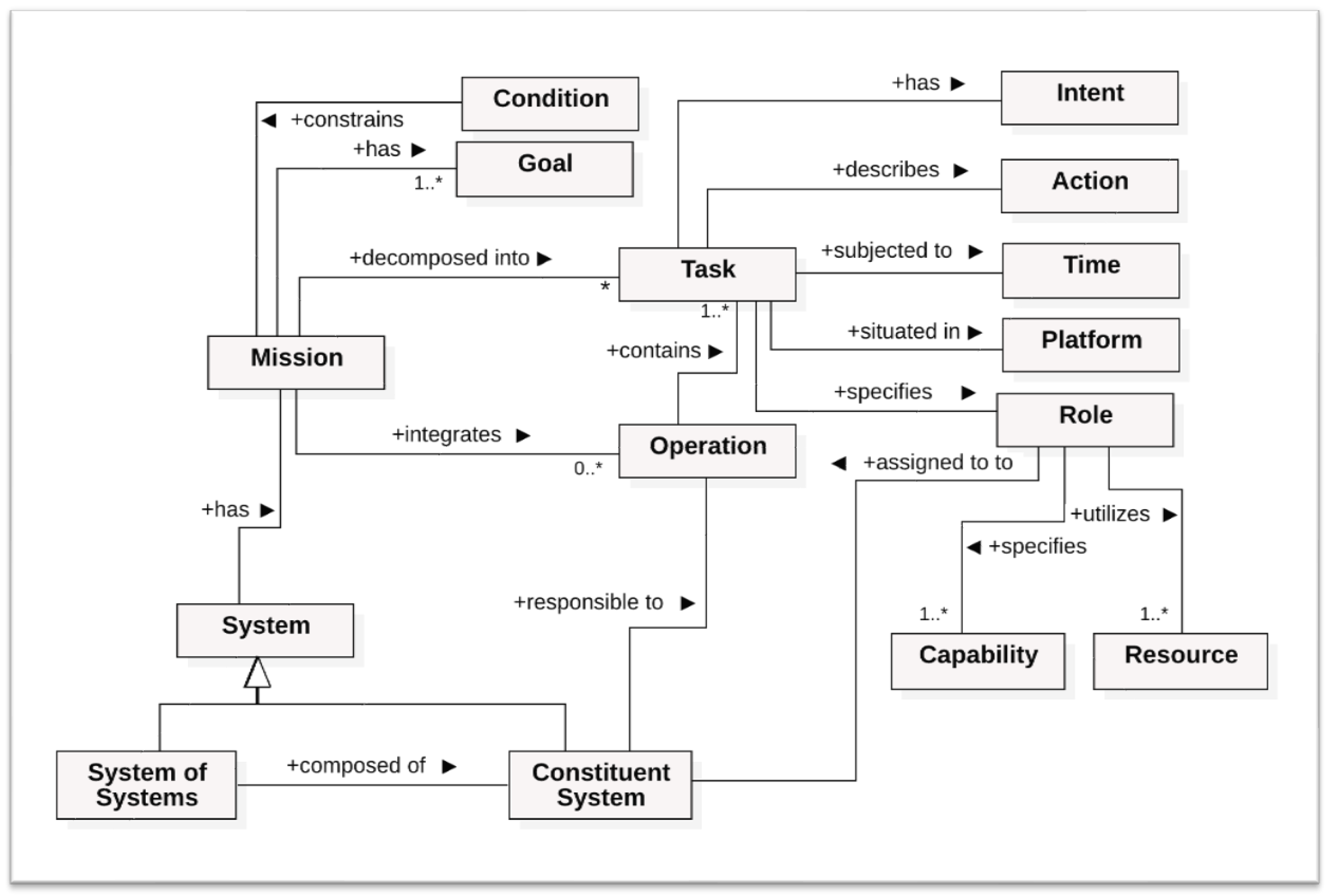 Systems 12 00567 g008