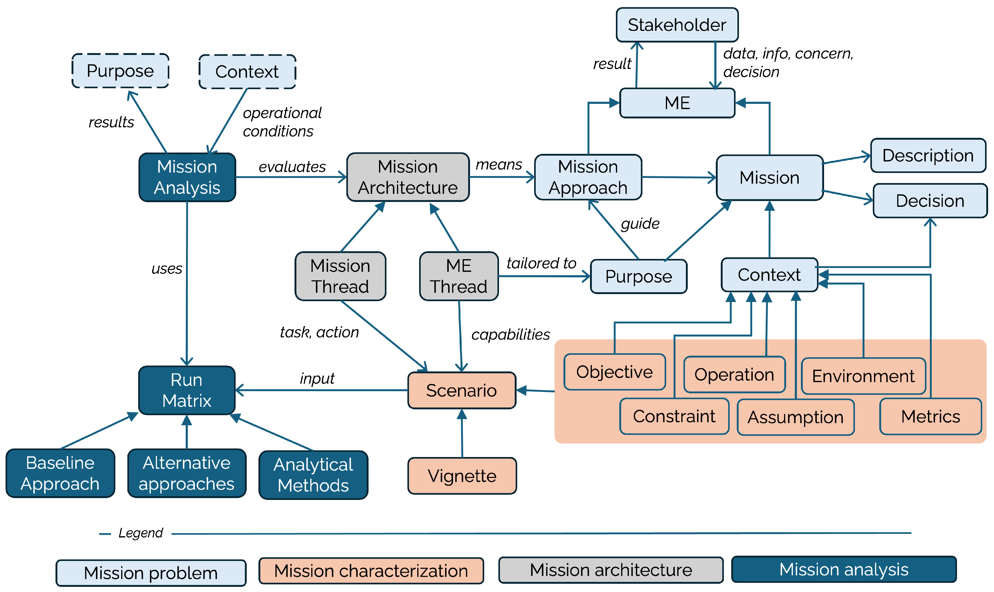 Systems 12 00567 g010