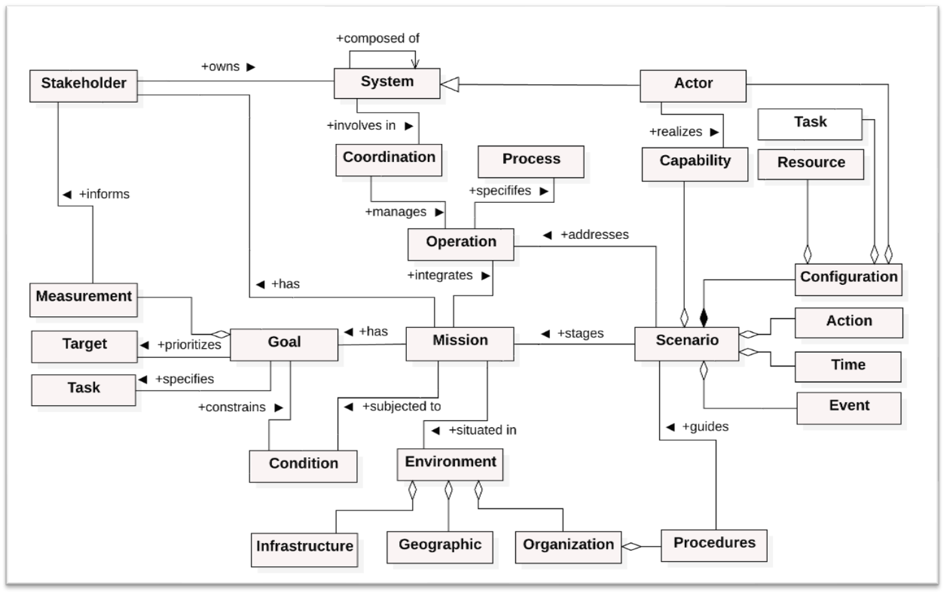 Systems 12 00567 g012