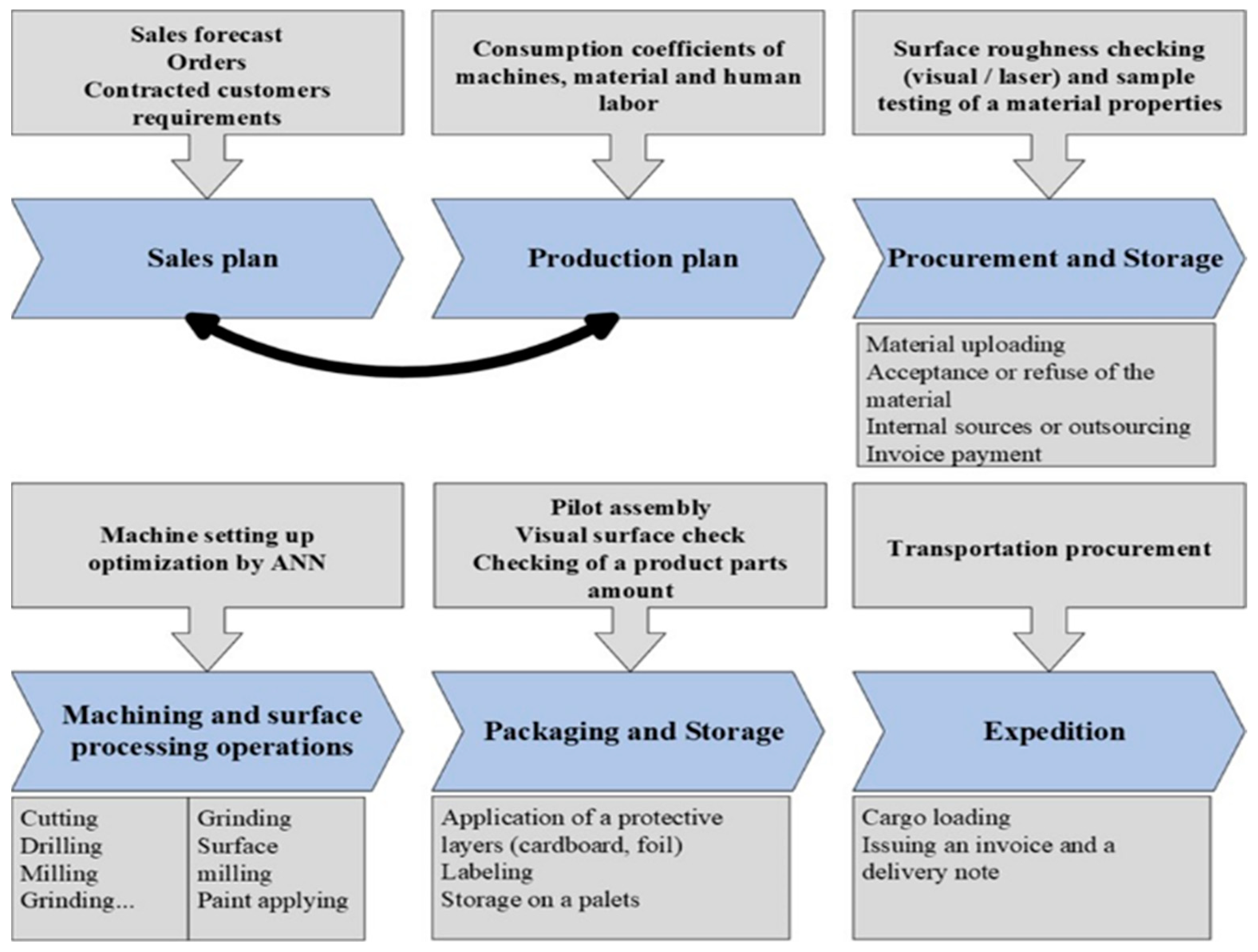Systems 12 00569 g001 Systems 12 00569 g001